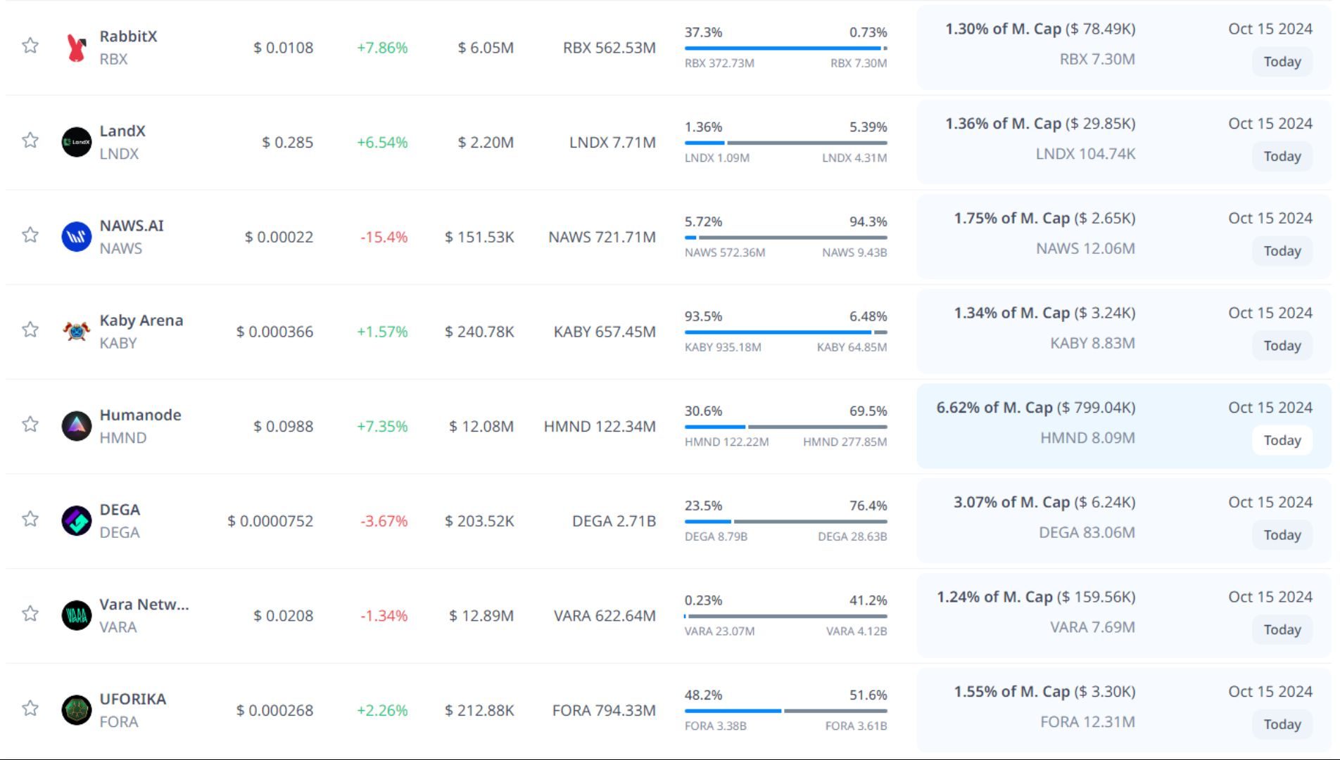 token unlock hôm nay 15 10 2024 3