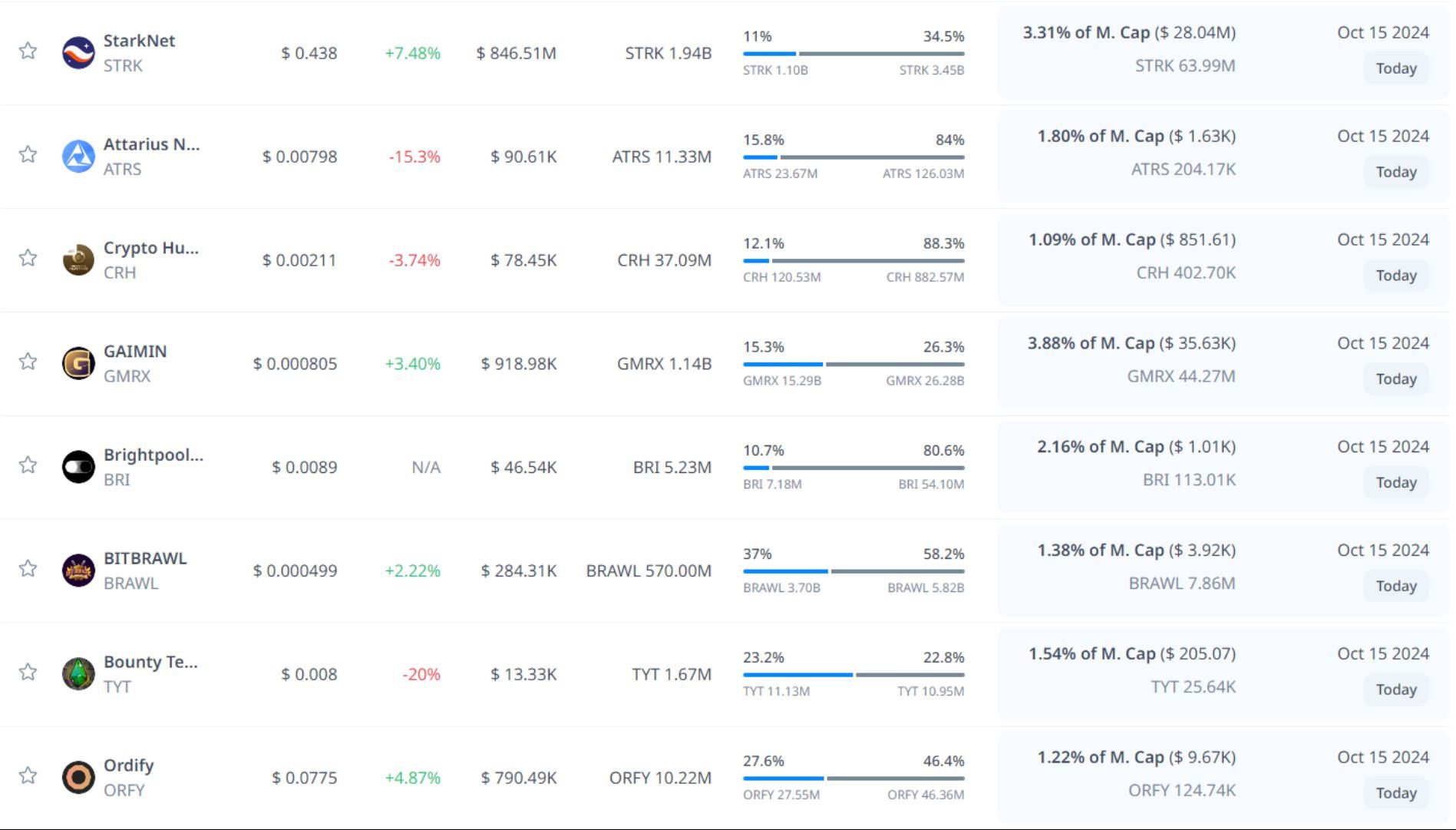 token unlock hôm nay 15 10 2024 4