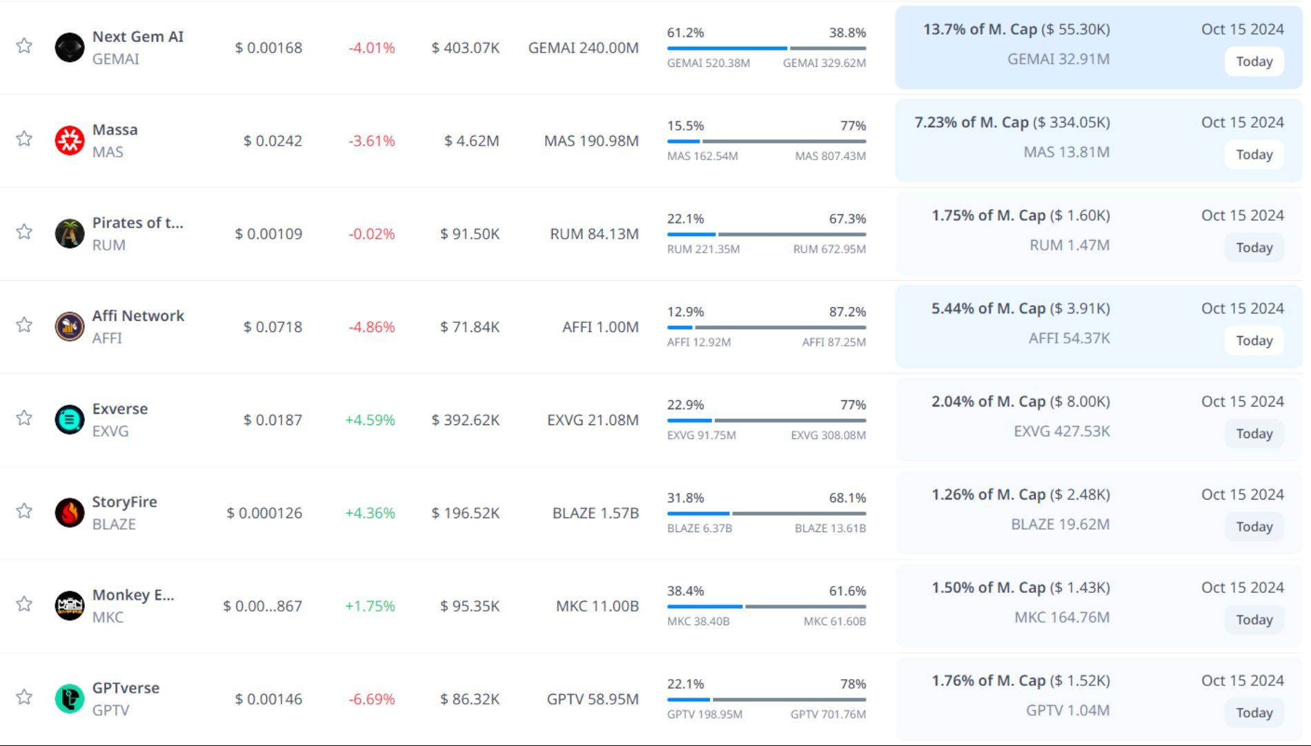 token unlock hôm nay 15 10 2024 5