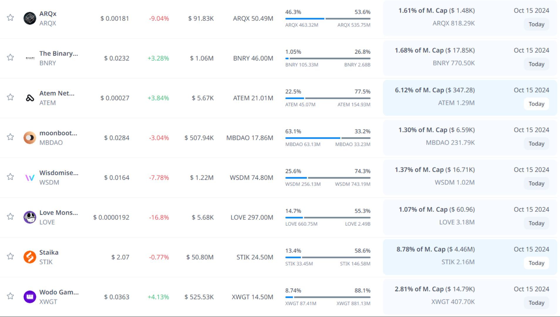 token unlock hôm nay 15 10 2024 6