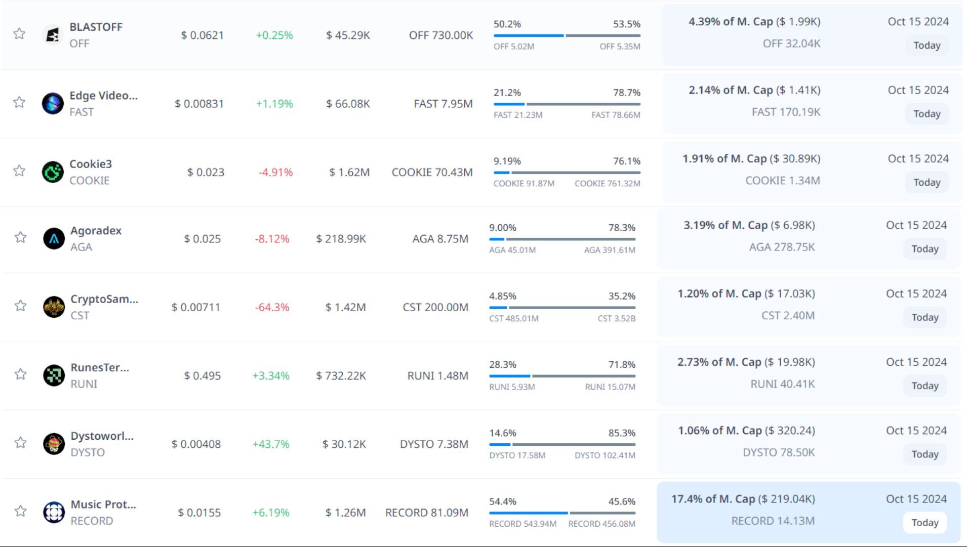 token unlock hôm nay 15 10 2024 7