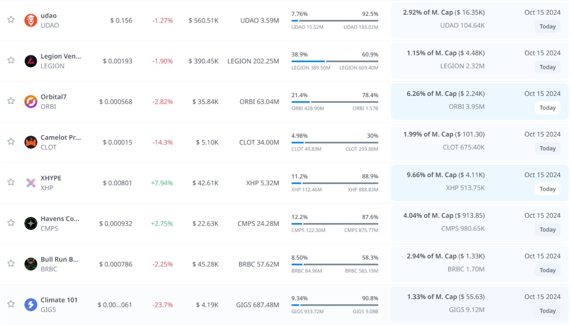 token unlock hôm nay 15 10 2024 8