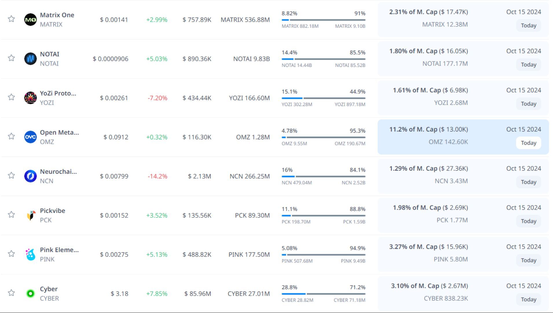 token unlock hôm nay 15 10 2024 9