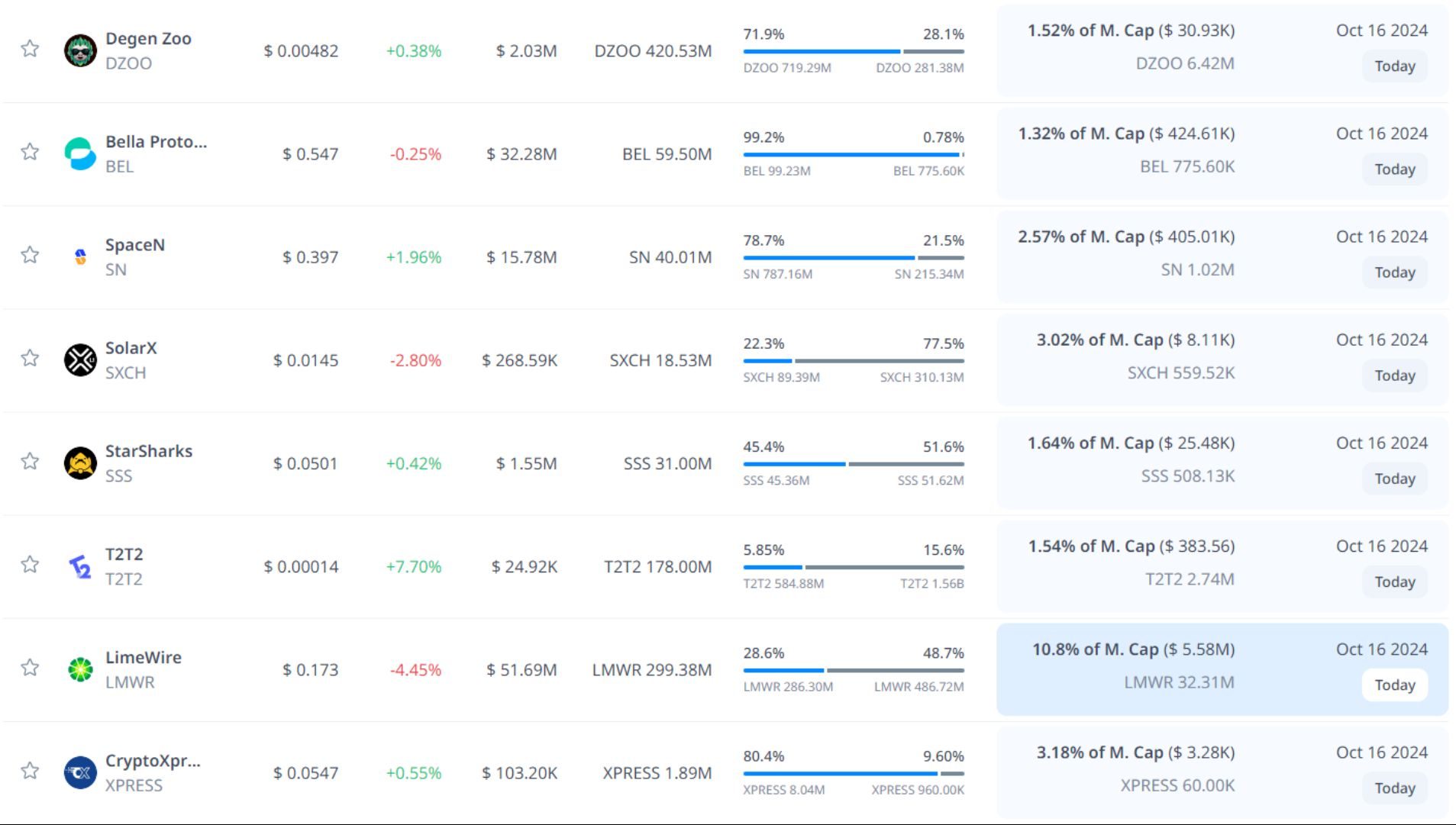 token unlock hôm nay 16 10 2024 2