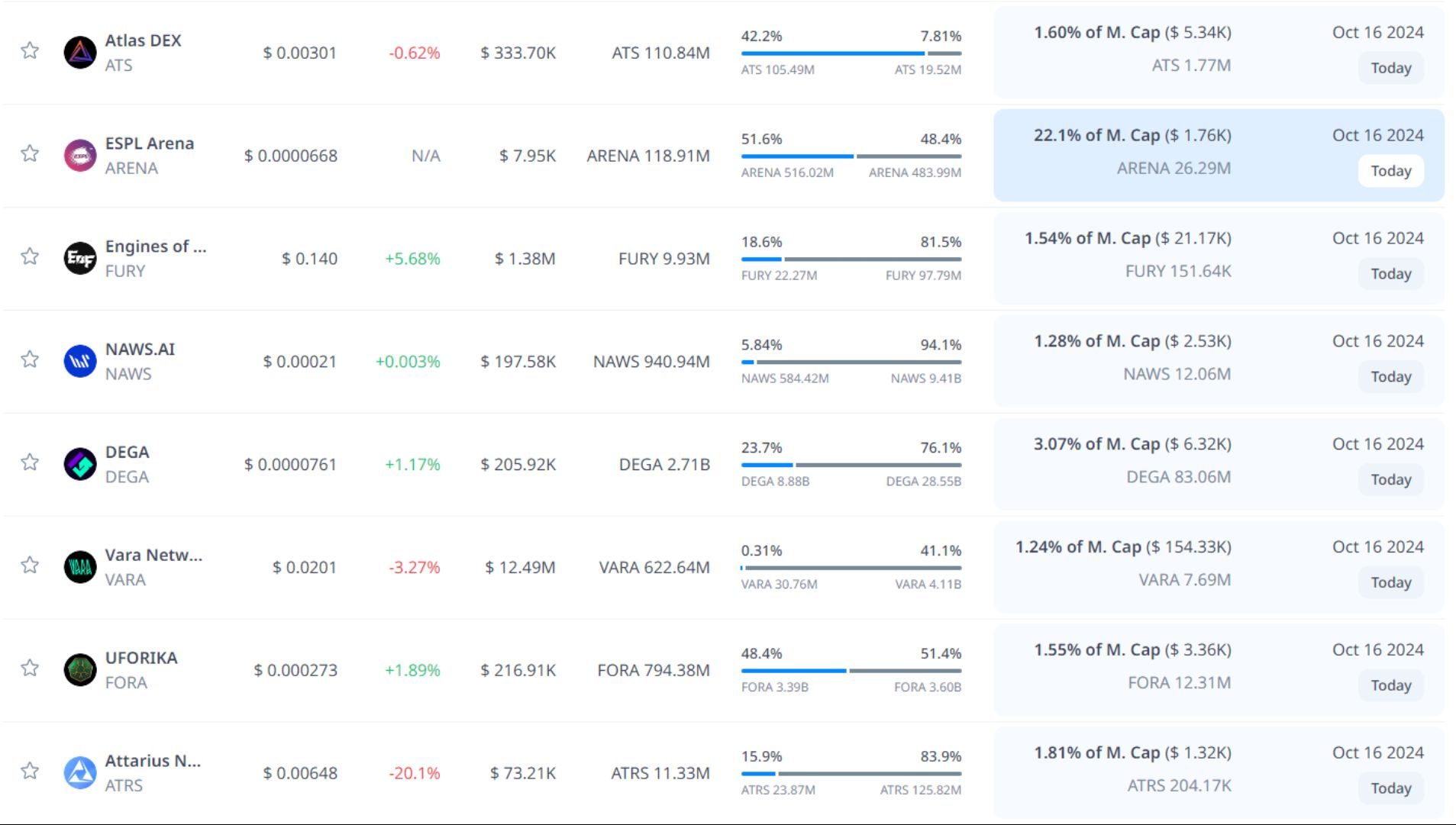 token unlock hôm nay 16 10 2024 3