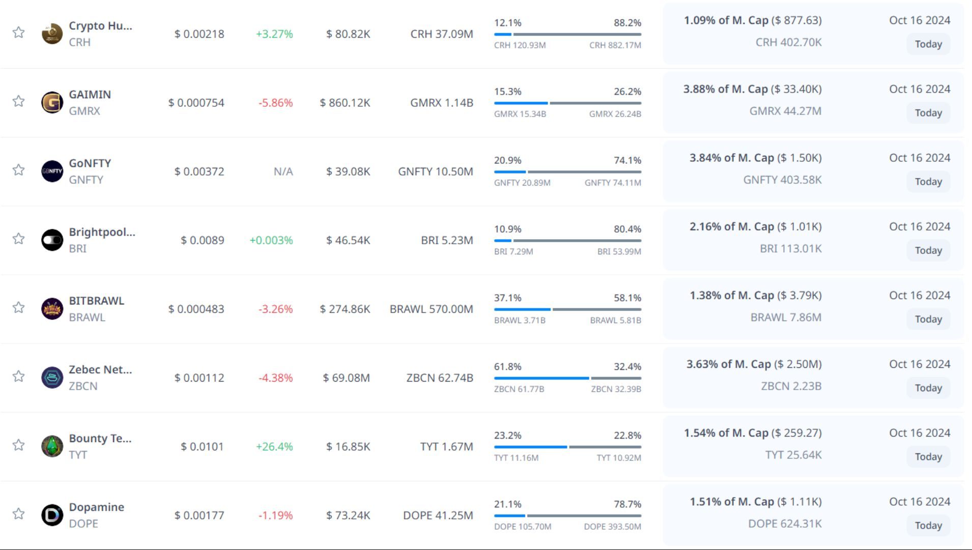 token unlock hôm nay 16 10 2024 4
