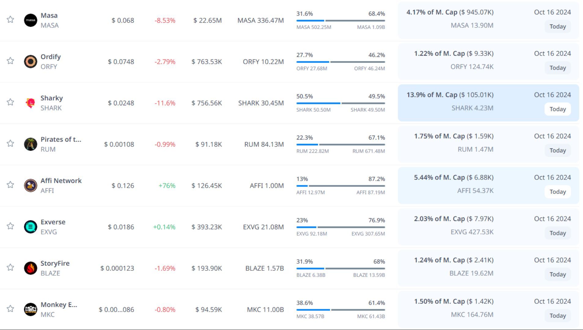 token unlock hôm nay 16 10 2024 5