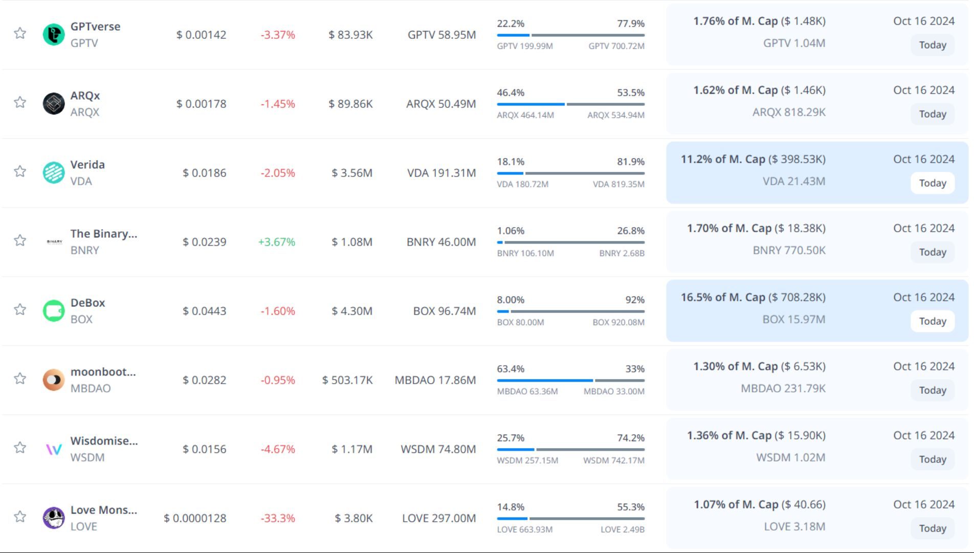 token unlock hôm nay 16 10 2024 6