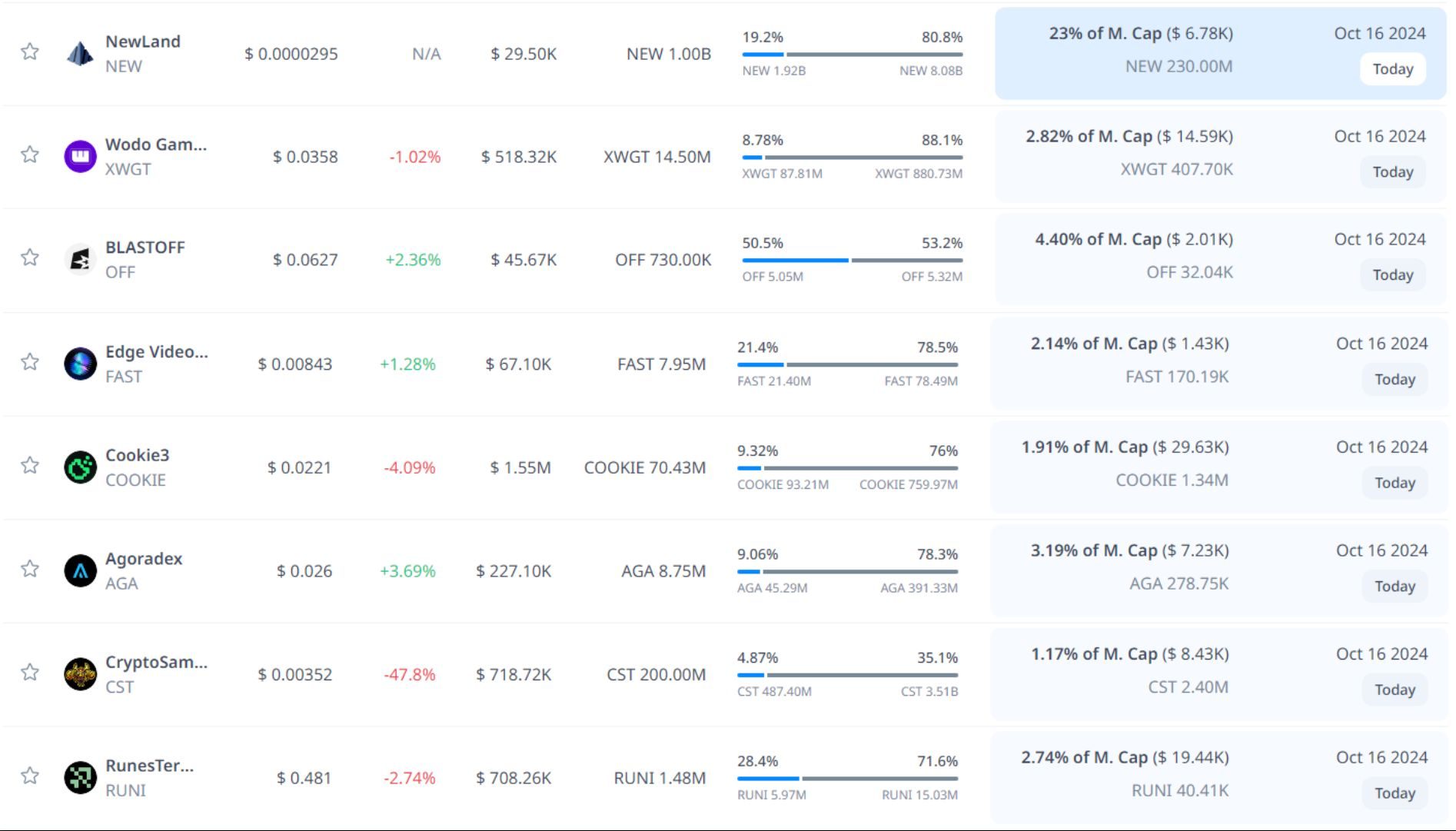 token unlock hôm nay 16 10 2024 7