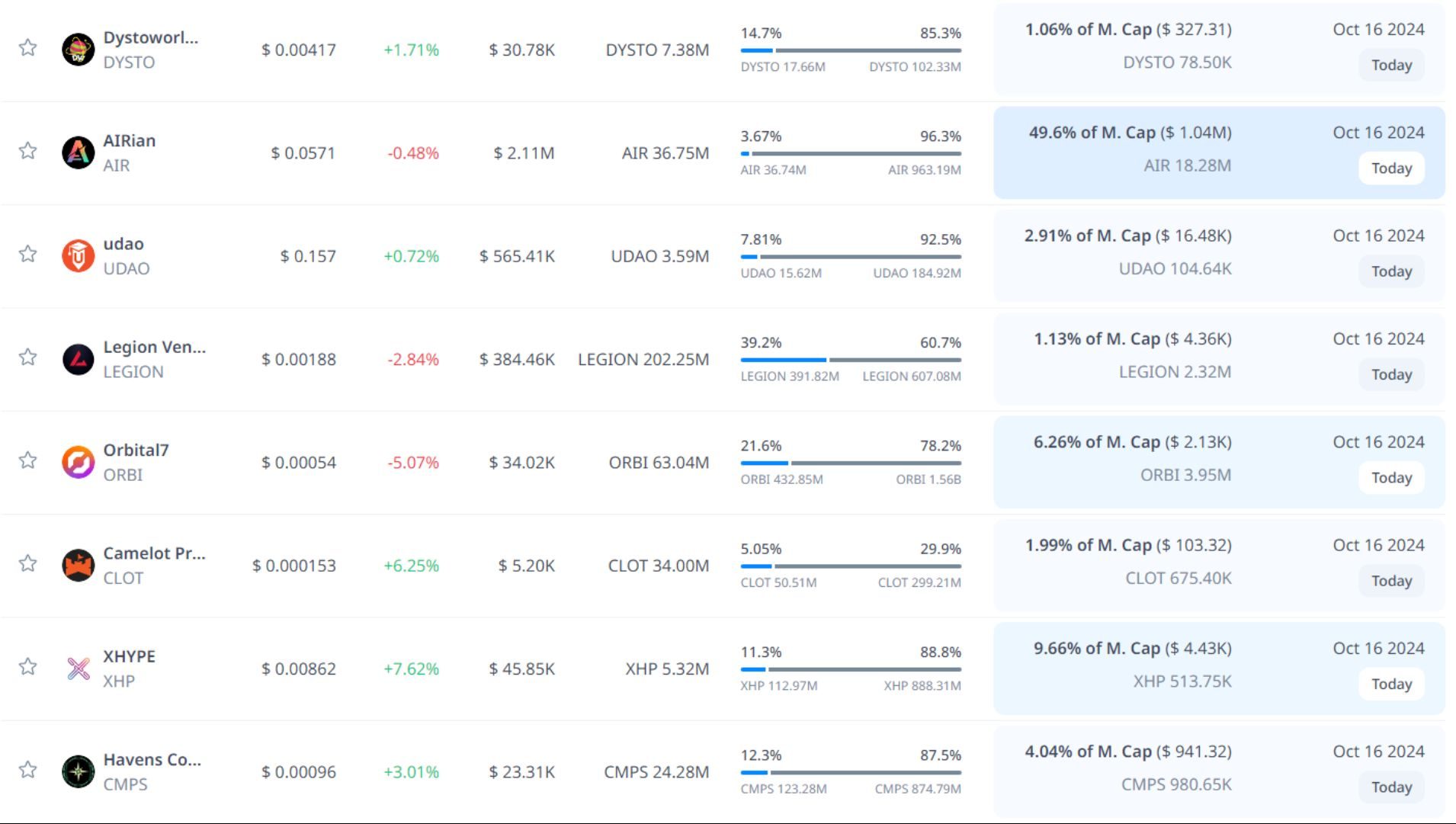 token unlock hôm nay 16 10 2024 8