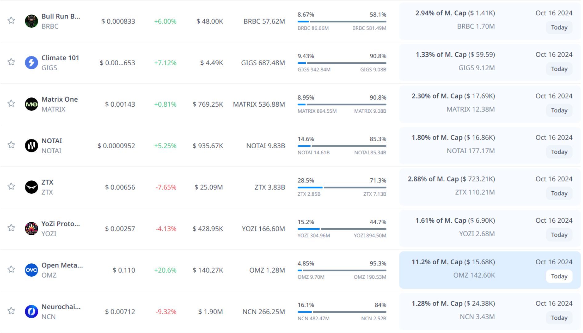 token unlock hôm nay 16 10 2024 9