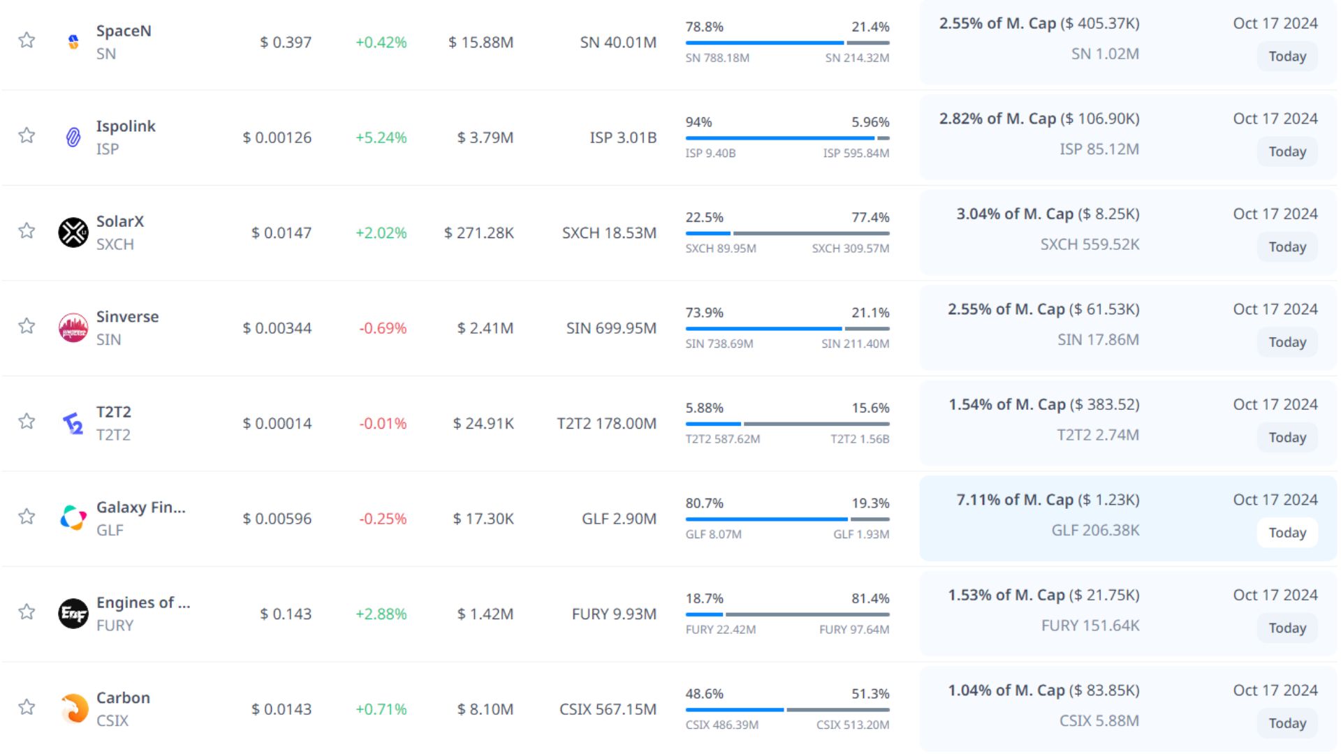 token unlock hôm nay 17 10 2024 2