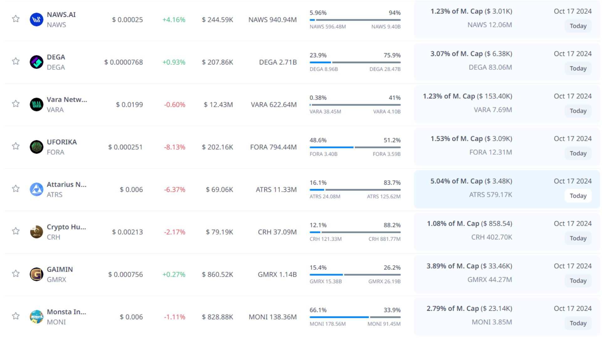 token unlock hôm nay 17 10 2024 3