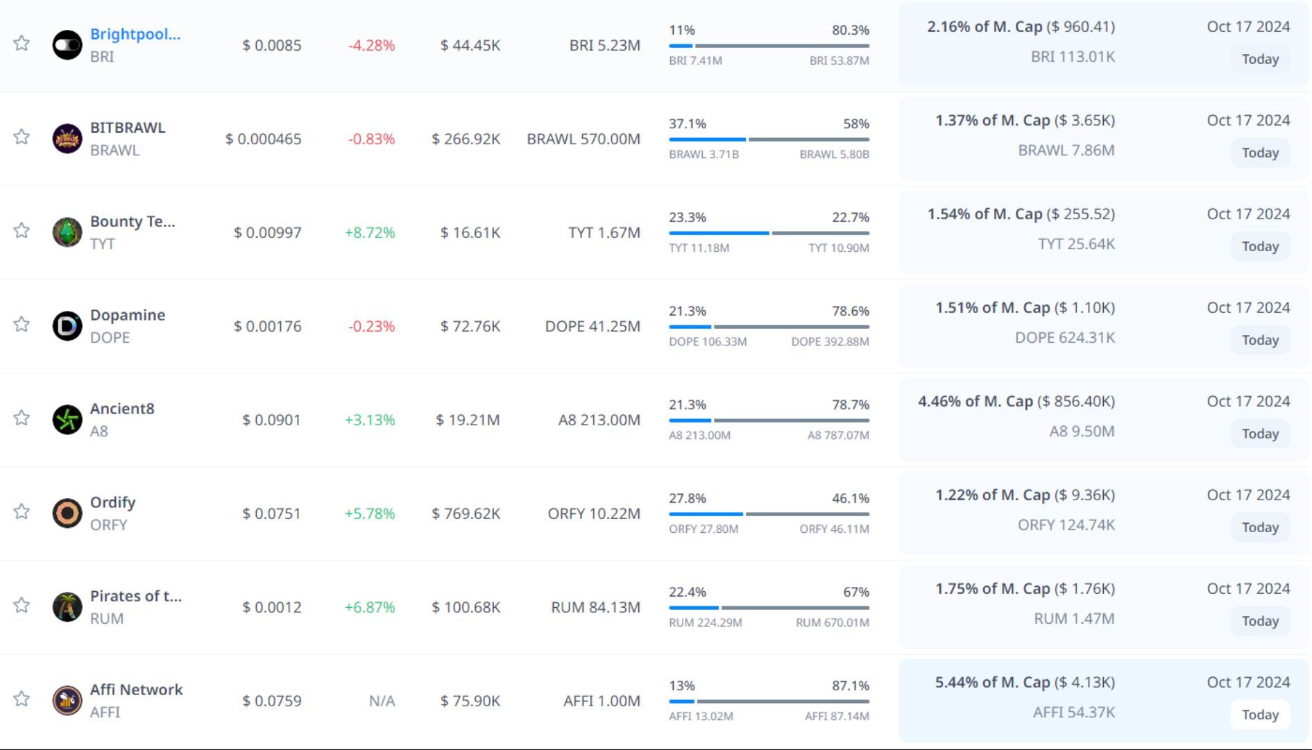 token unlock hôm nay 17 10 2024 4