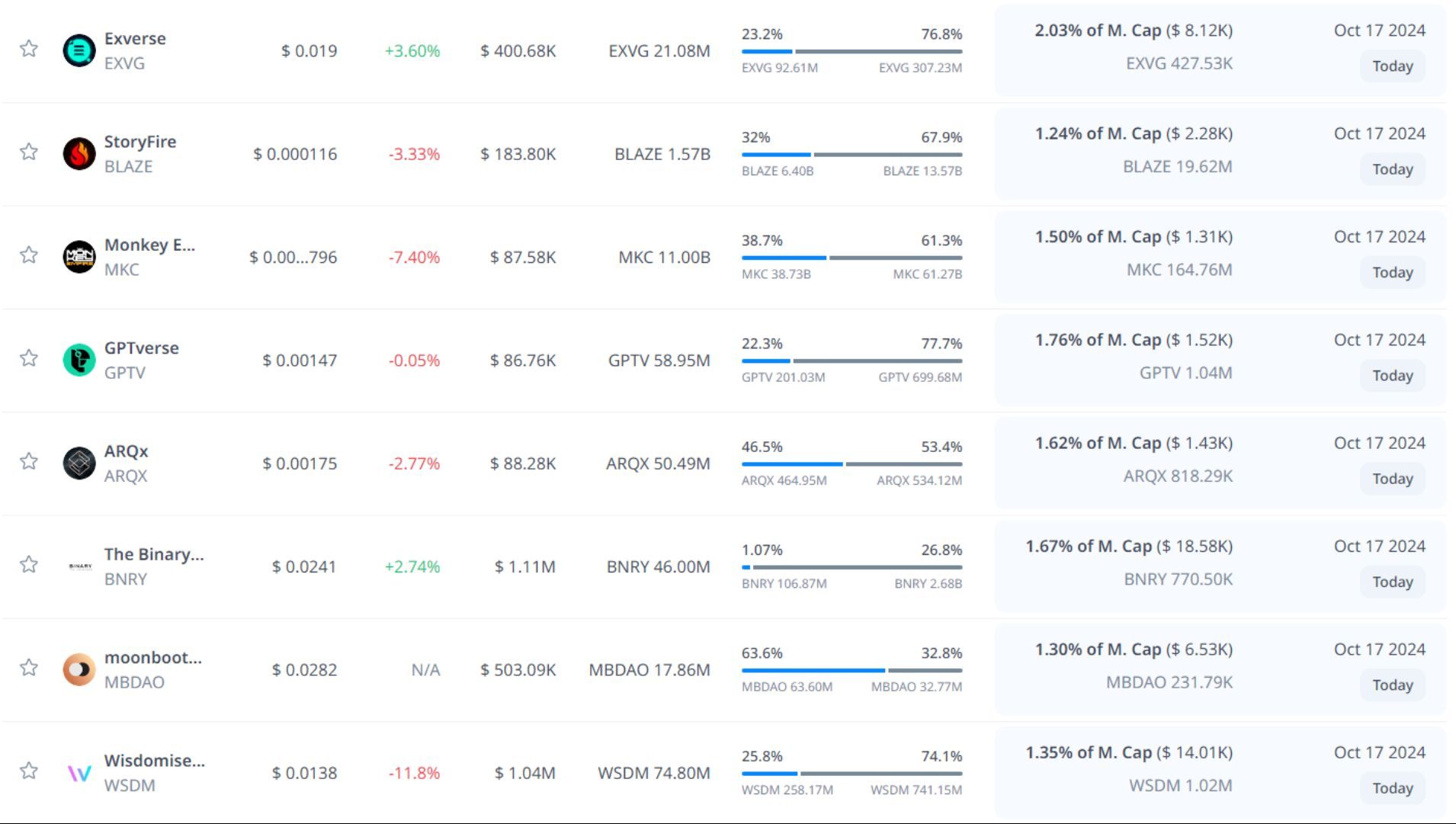 token unlock hôm nay 17 10 2024 5