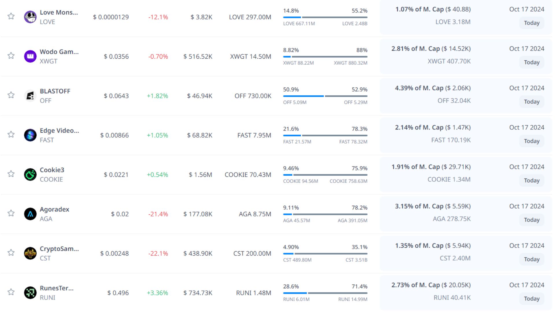 token unlock hôm nay 17 10 2024 6