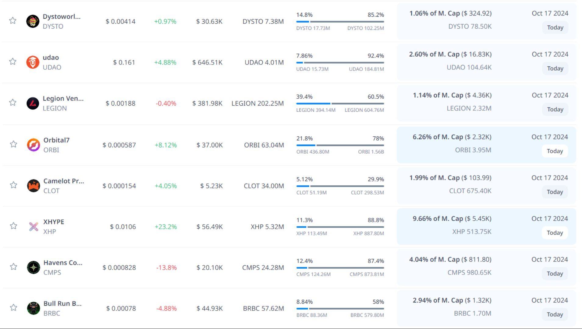 token unlock hôm nay 17 10 2024 7