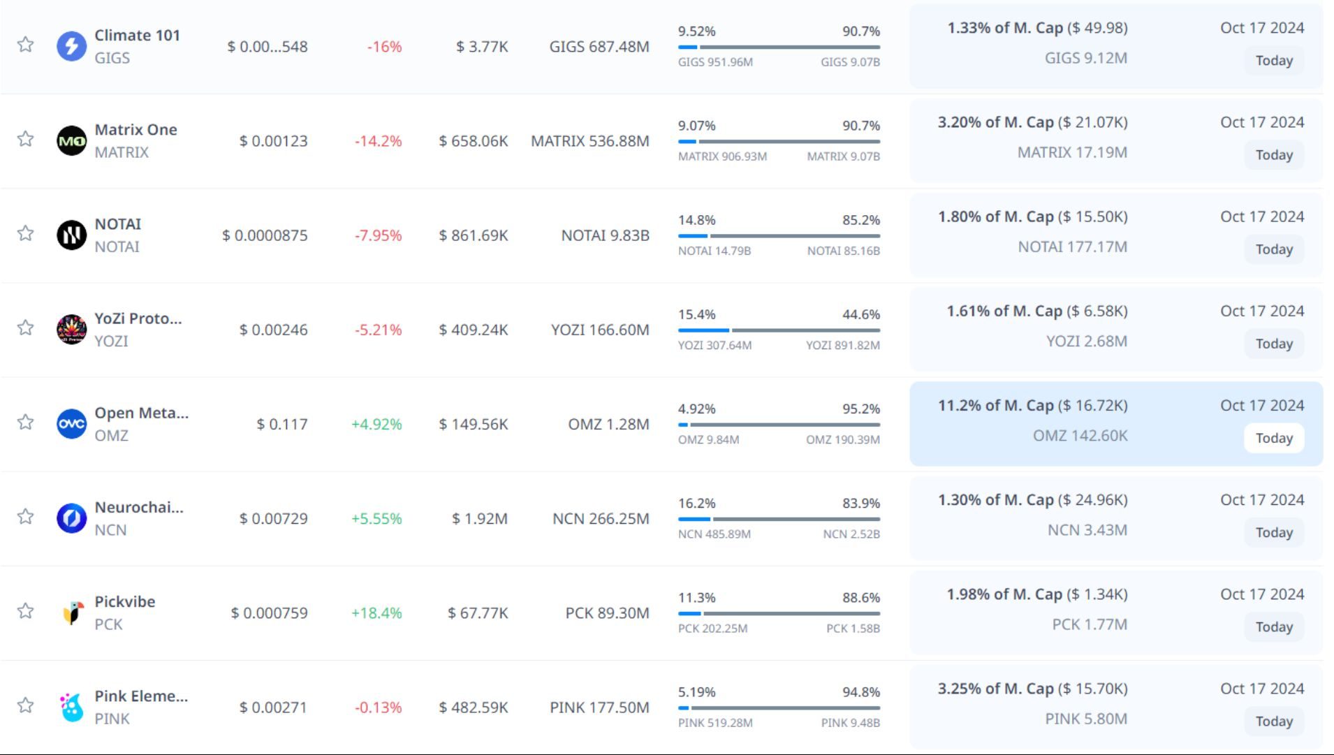 token unlock hôm nay 17 10 2024 8