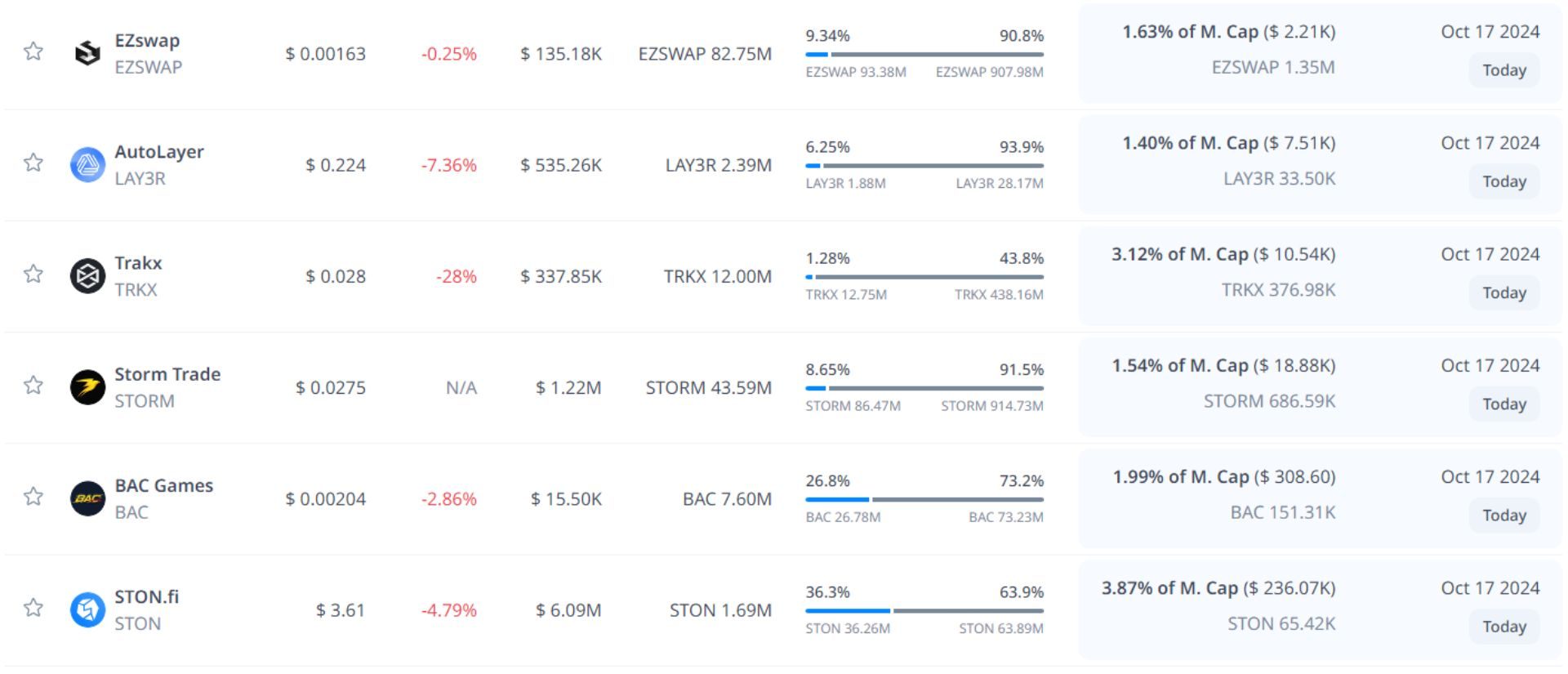 token unlock hôm nay 17 10 2024 9