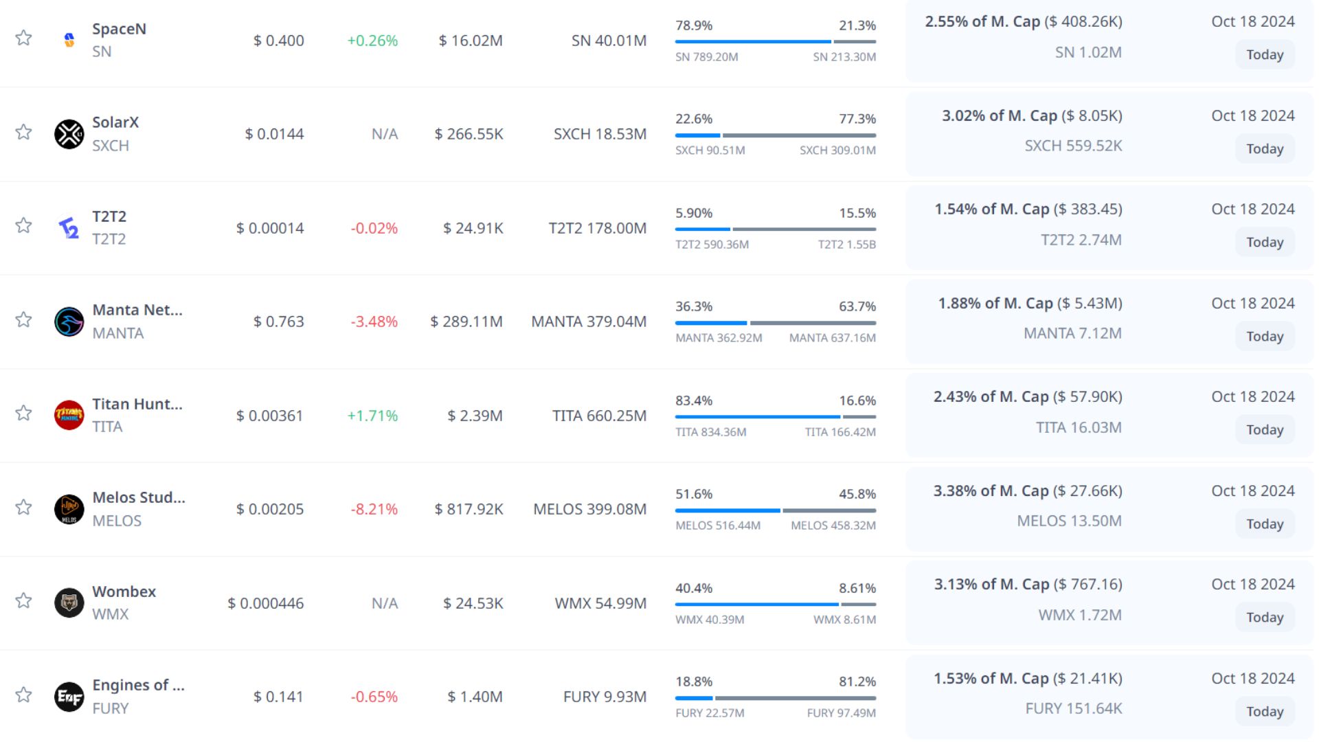 token unlock hôm nay 18 10 2024 2