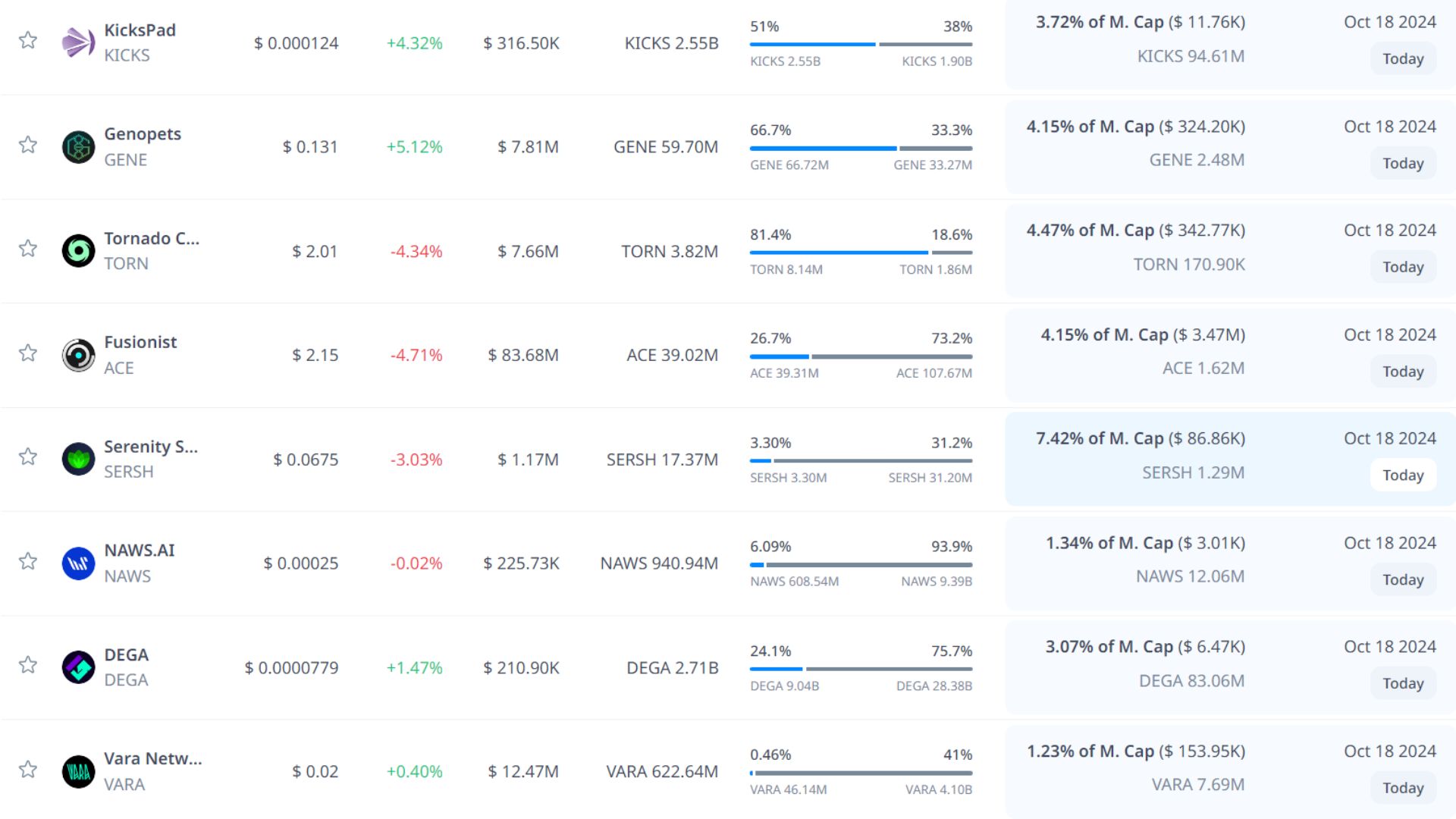 token unlock hôm nay 18 10 2024 3