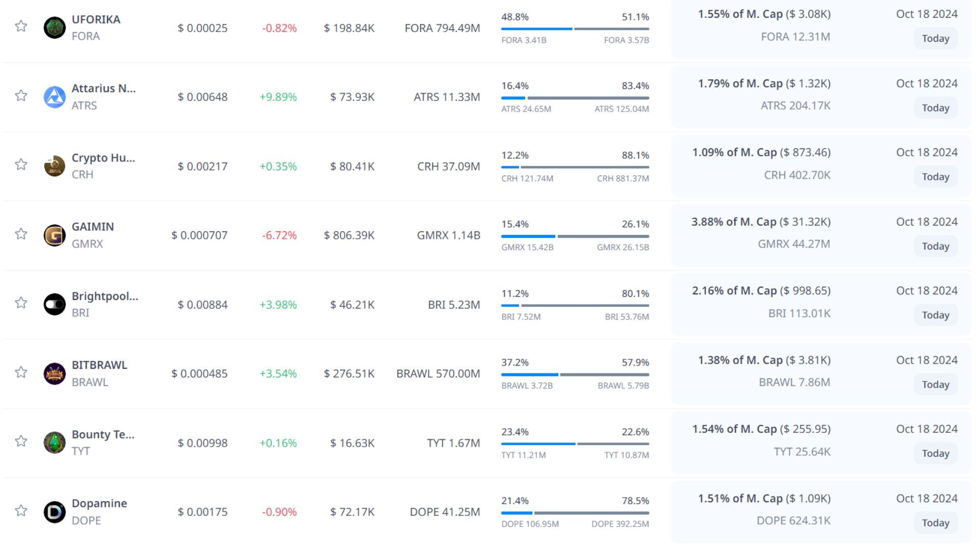 token unlock hôm nay 18 10 2024 4