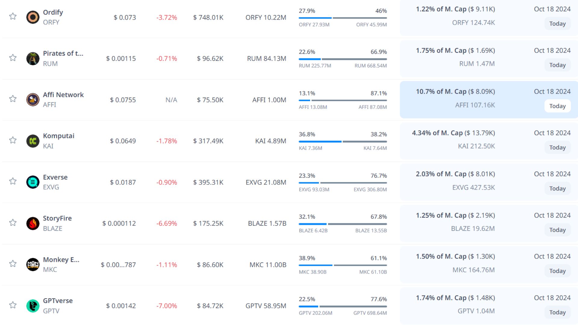 token unlock hôm nay 18 10 2024 5
