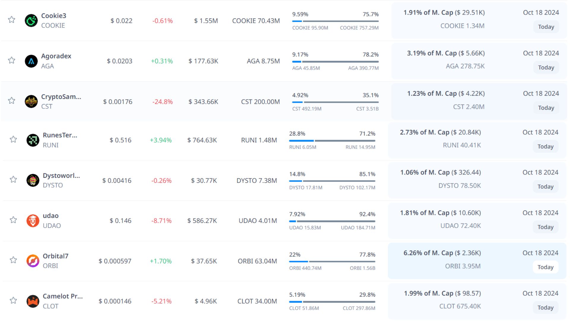 token unlock hôm nay 18 10 2024 7