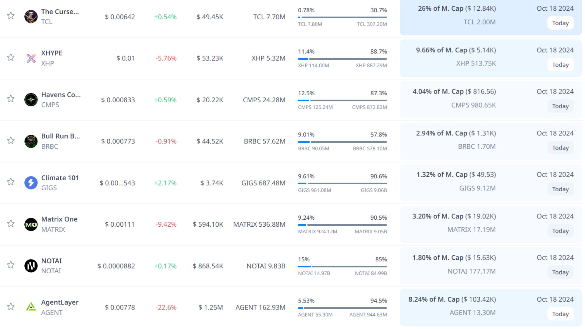 token unlock hôm nay 18 10 2024 8