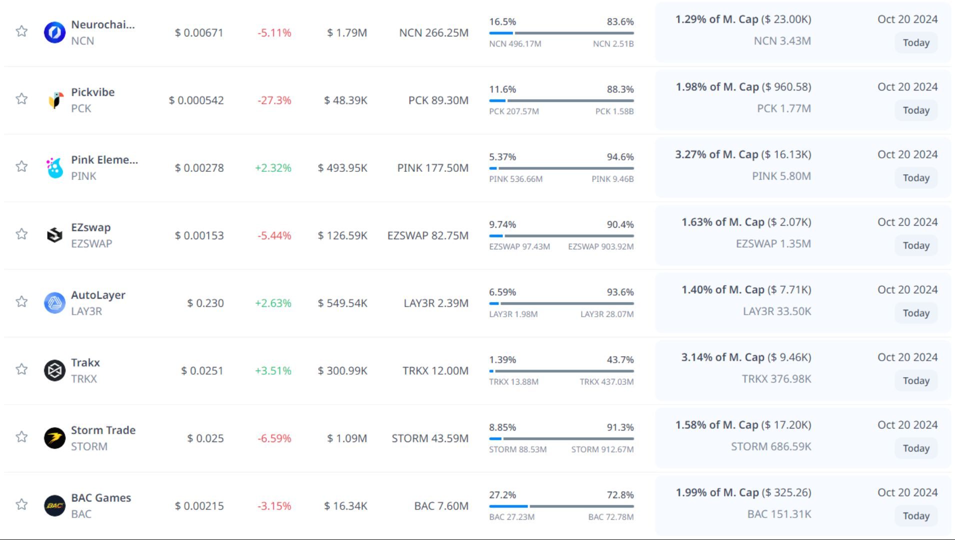 token unlock hôm nay 20 10 2024 10