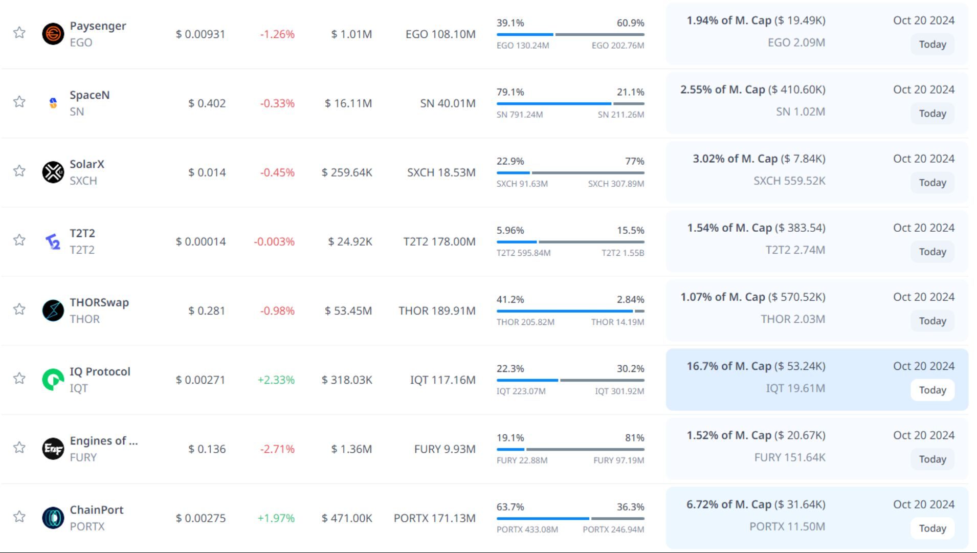 token unlock hôm nay 20 10 2024 2