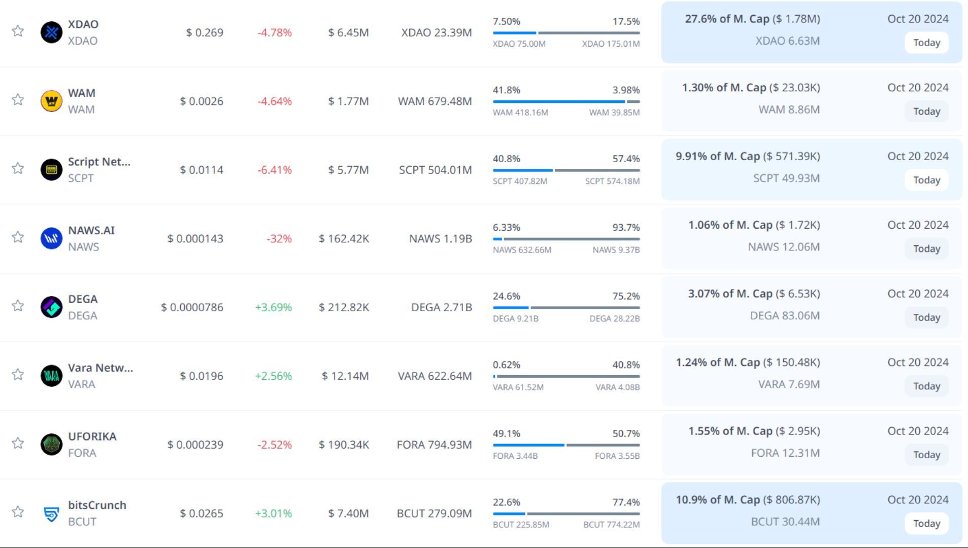 token unlock hôm nay 20 10 2024 3