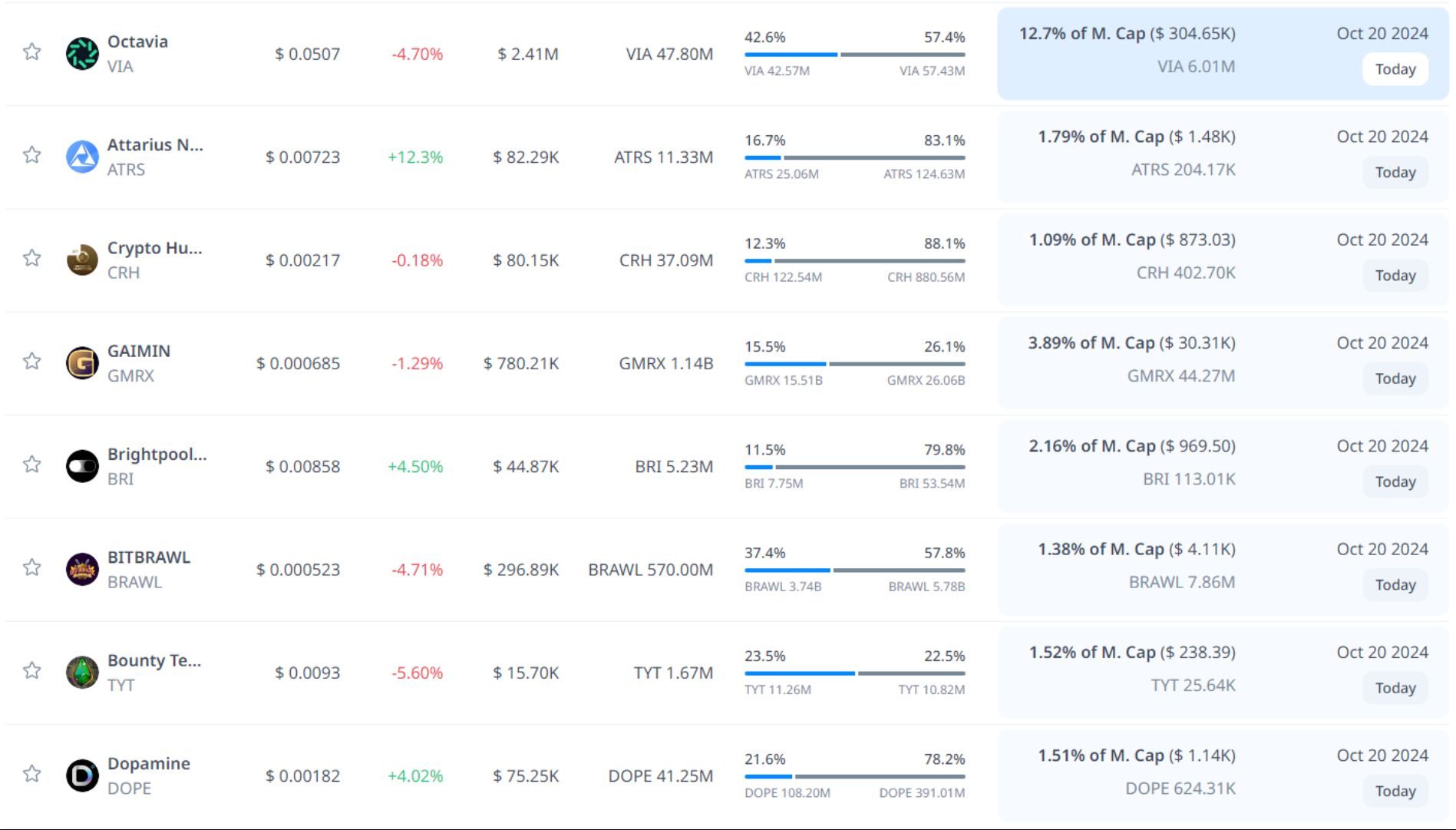token unlock hôm nay 20 10 2024 4
