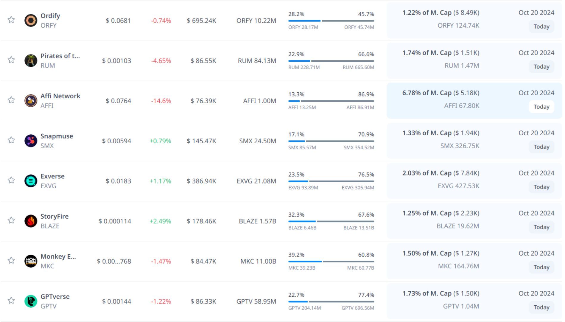 token unlock hôm nay 20 10 2024 5
