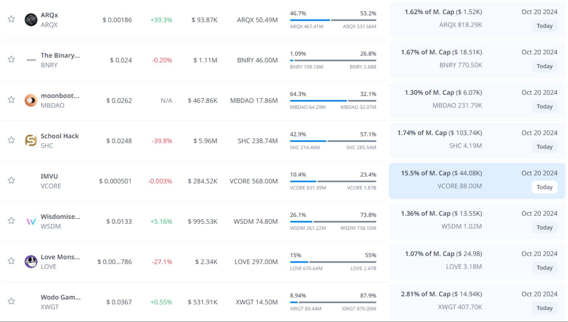token unlock hôm nay 20 10 2024 6