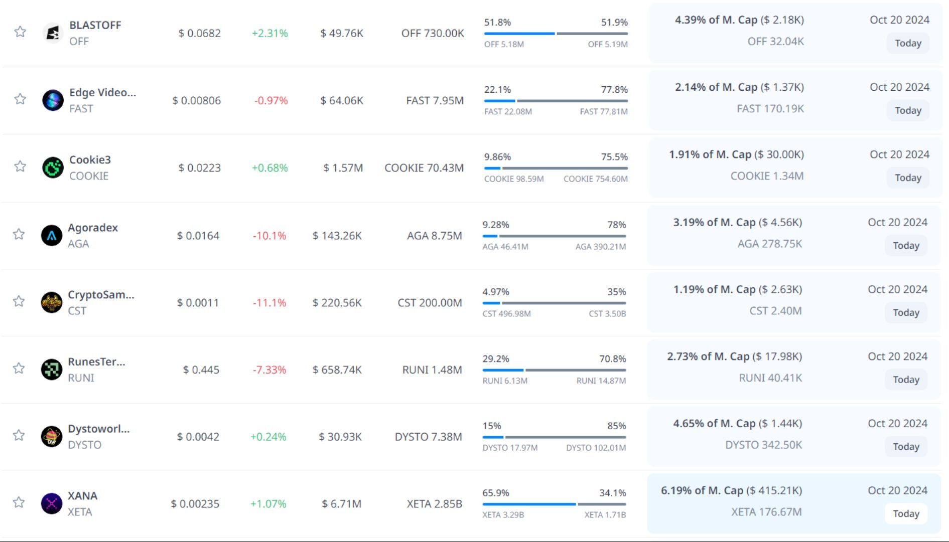 token unlock hôm nay 20 10 2024 7