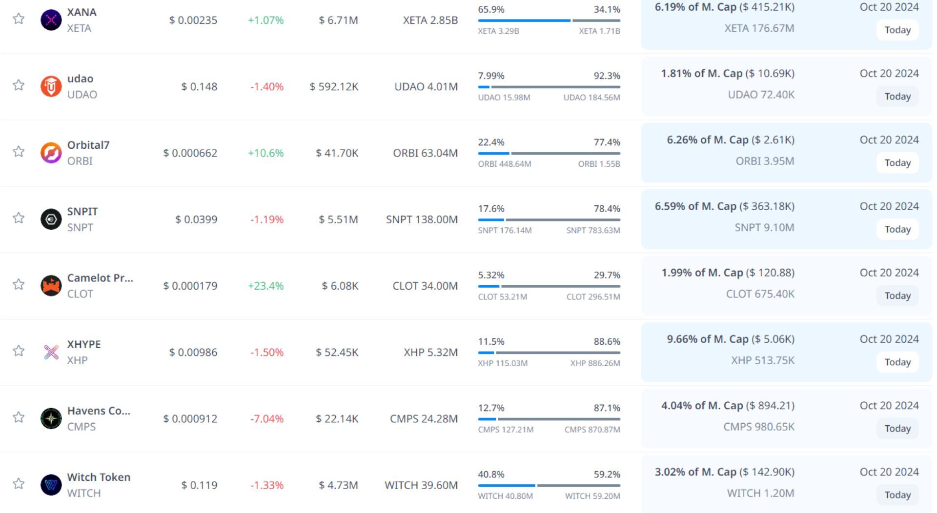 token unlock hôm nay 20 10 2024 8