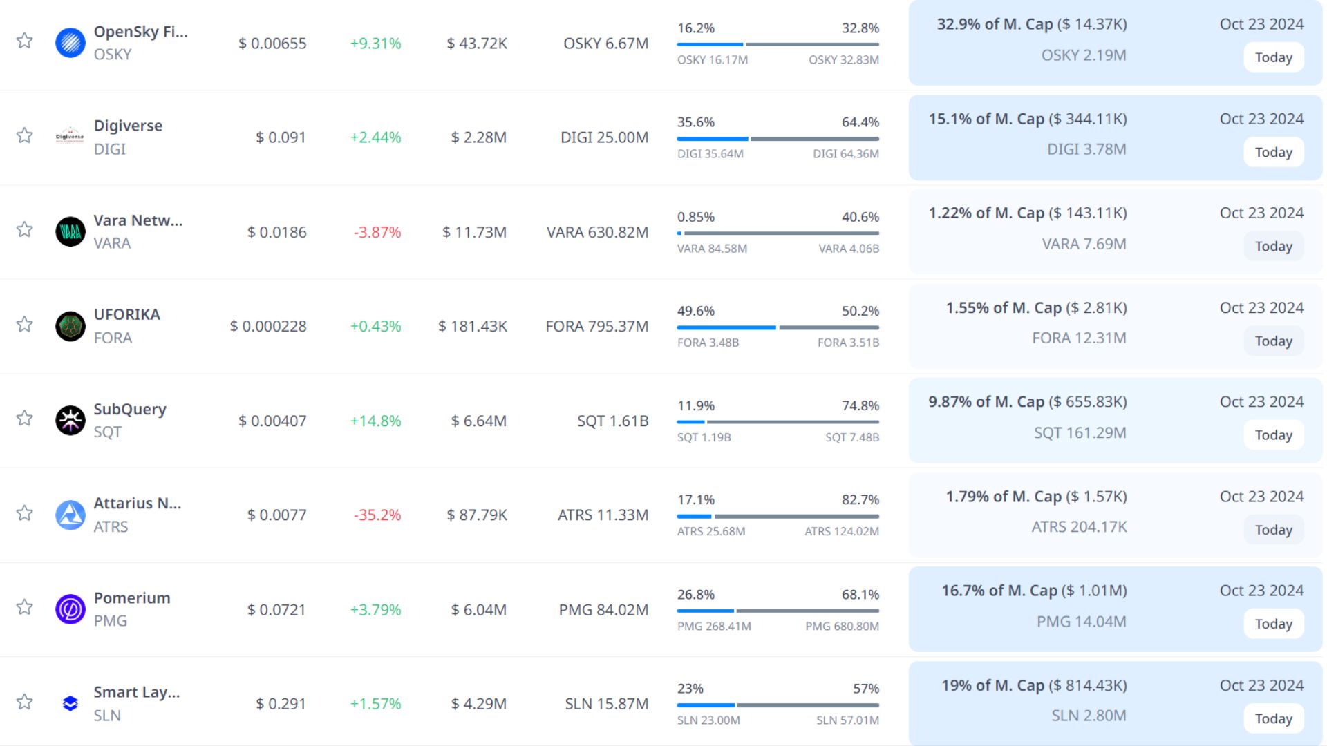 token unlock hôm nay 23 10 2024 3