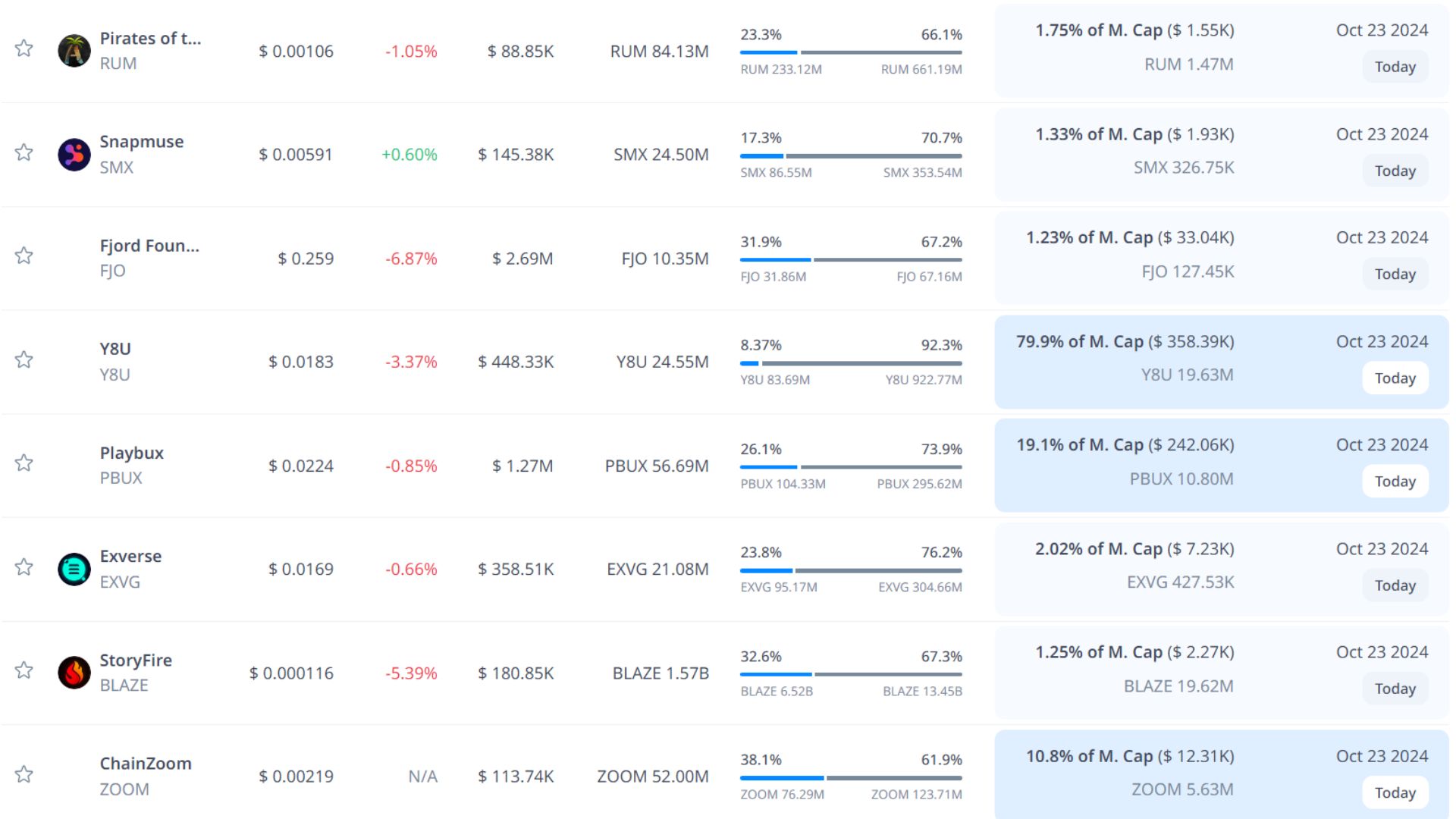 token unlock hôm nay 23 10 2024 5