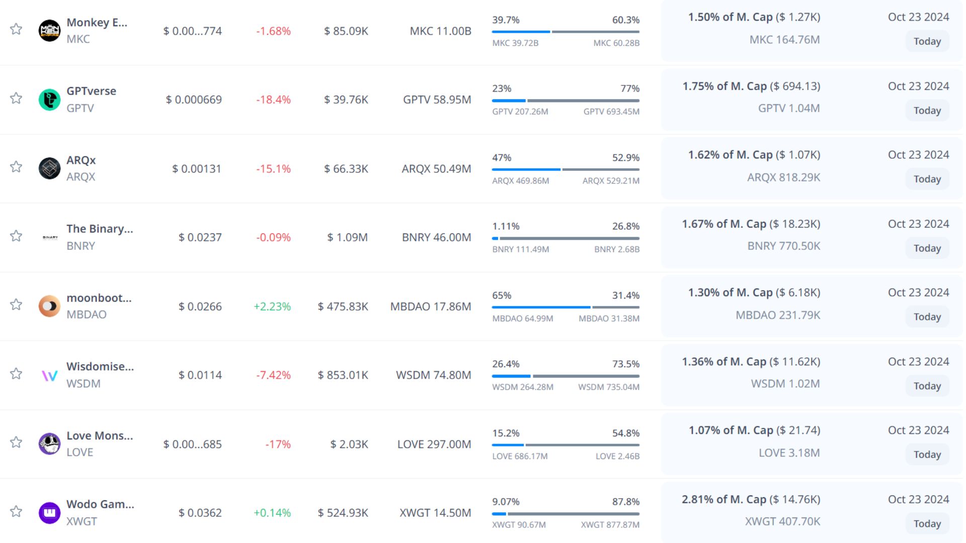 token unlock hôm nay 23 10 2024 6