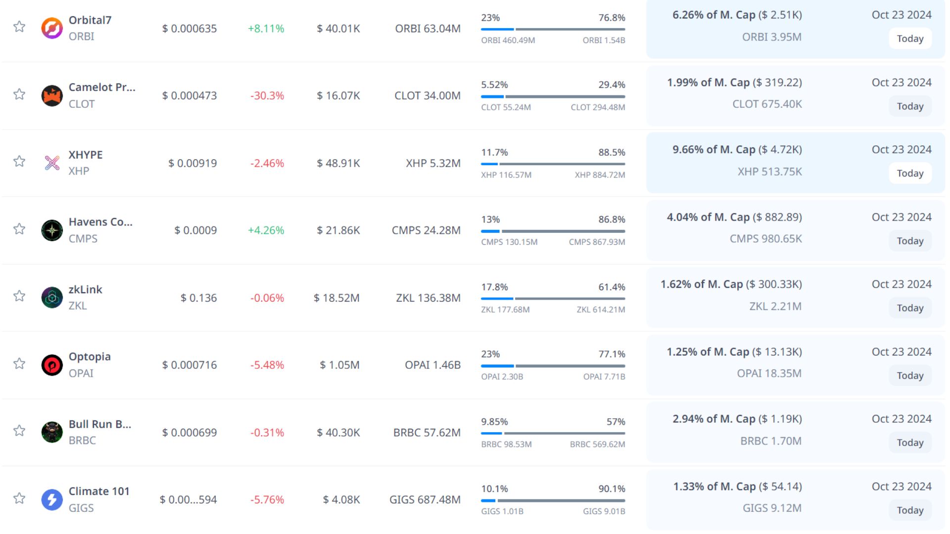 token unlock hôm nay 23 10 2024 8