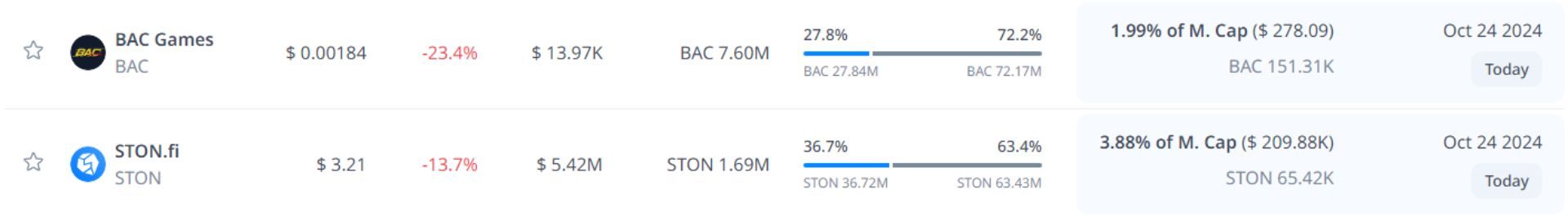 token unlock hôm nay 24 10 2024 10