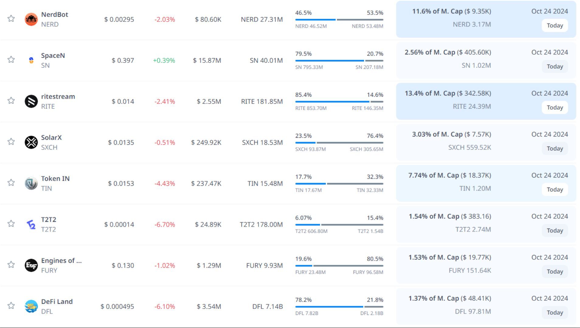 token unlock hôm nay 24 10 2024 2