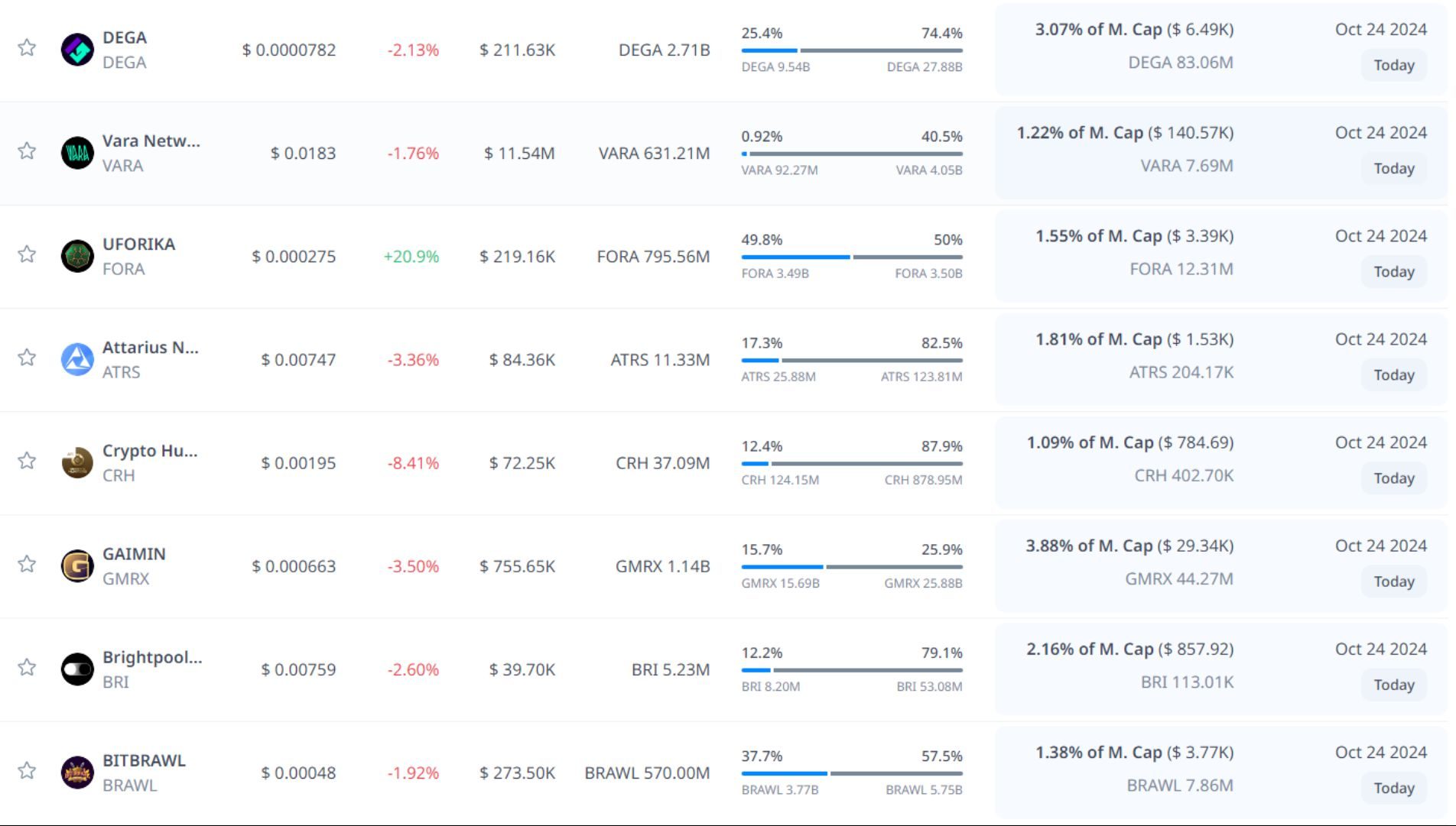 token unlock hôm nay 24 10 2024 3