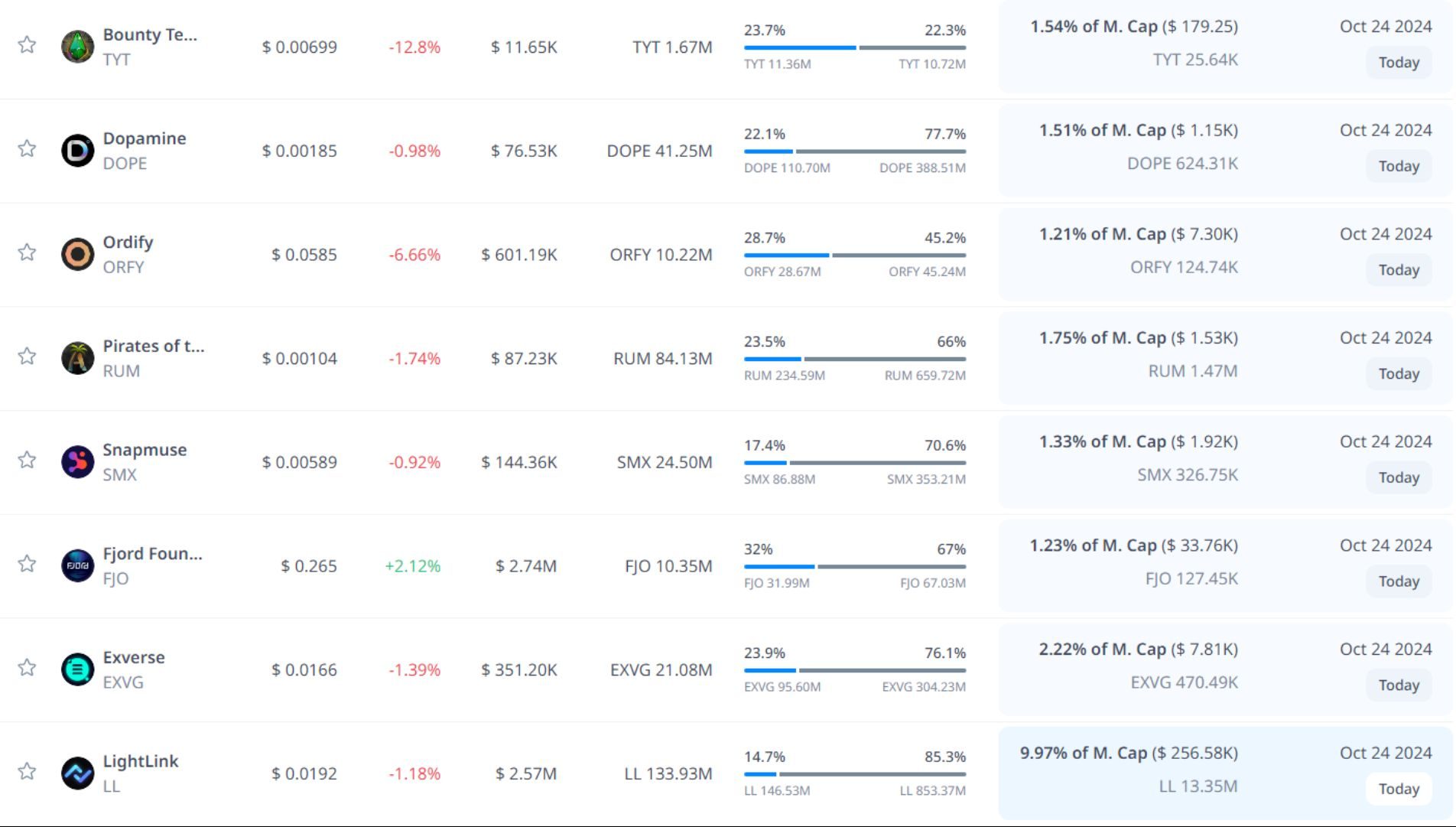 token unlock hôm nay 24 10 2024 4