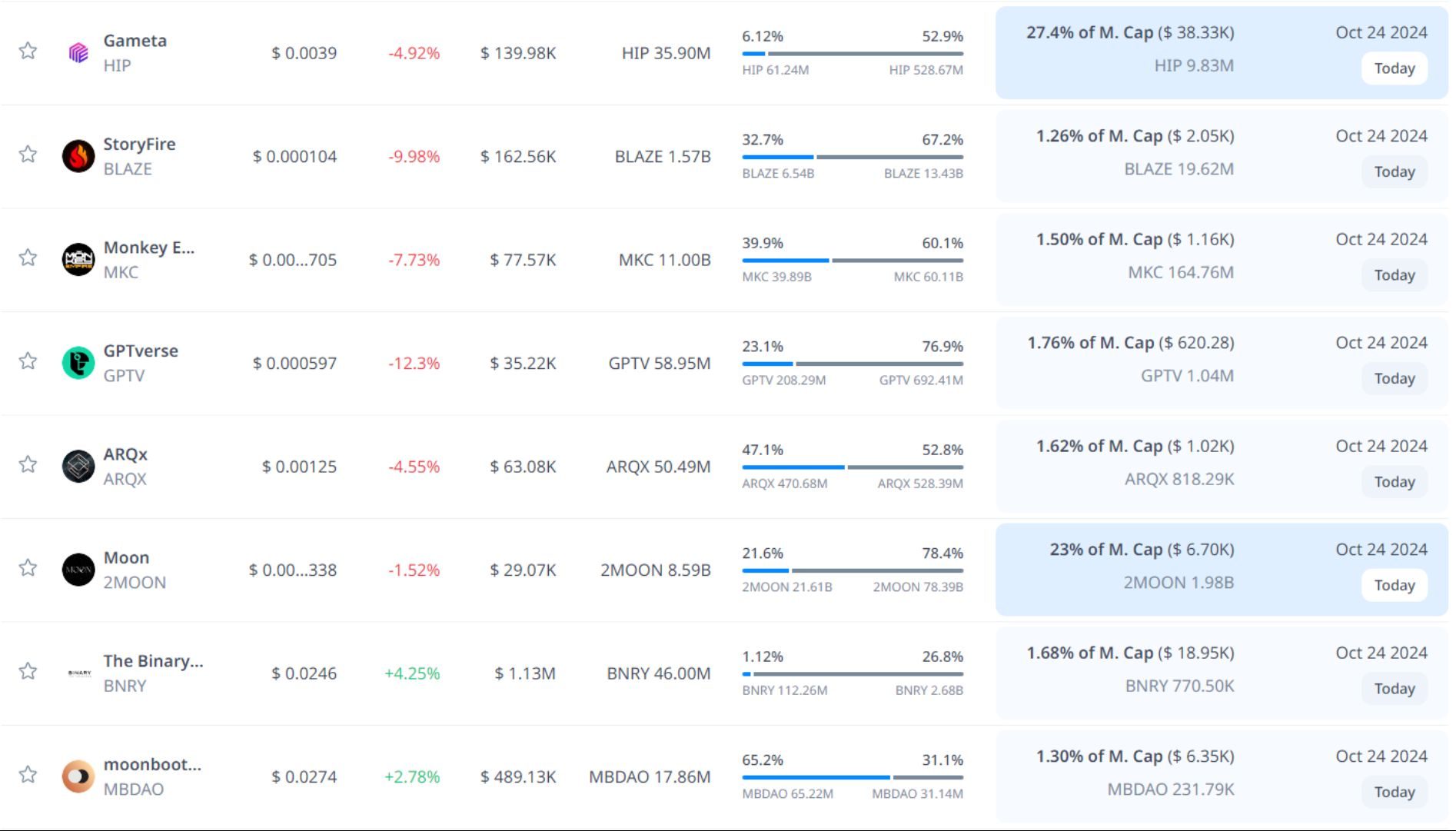 token unlock hôm nay 24 10 2024 5