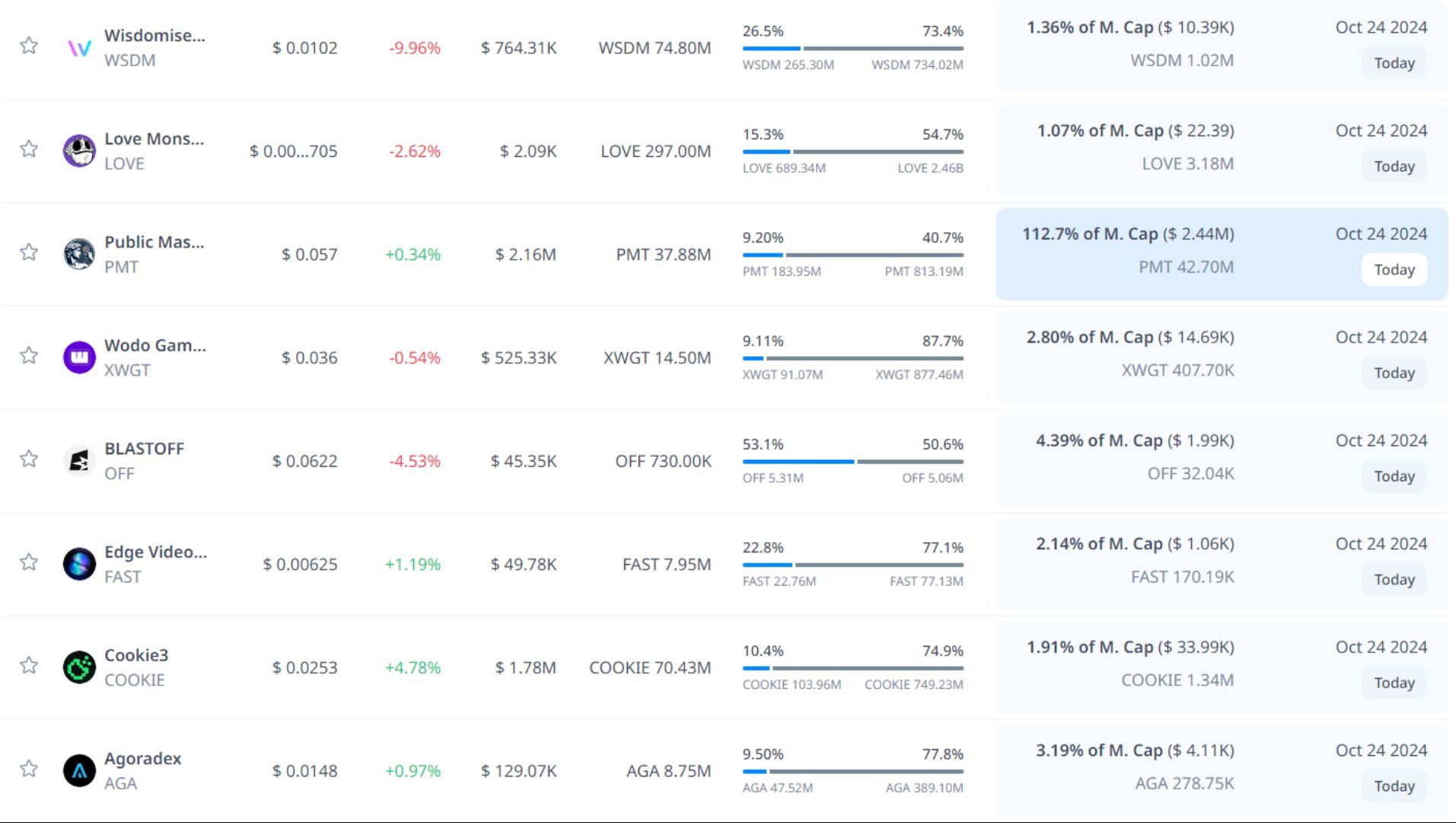 token unlock hôm nay 24 10 2024 6