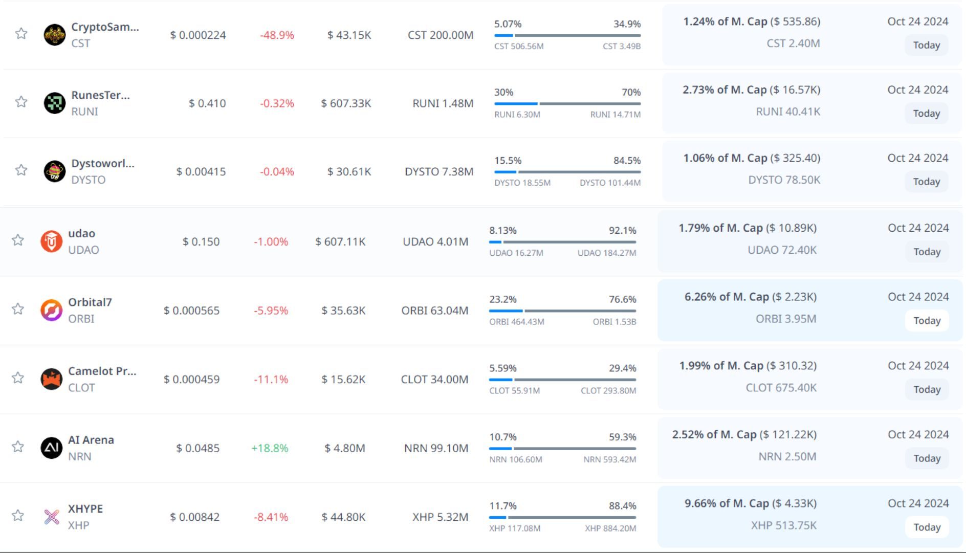 token unlock hôm nay 24 10 2024 7