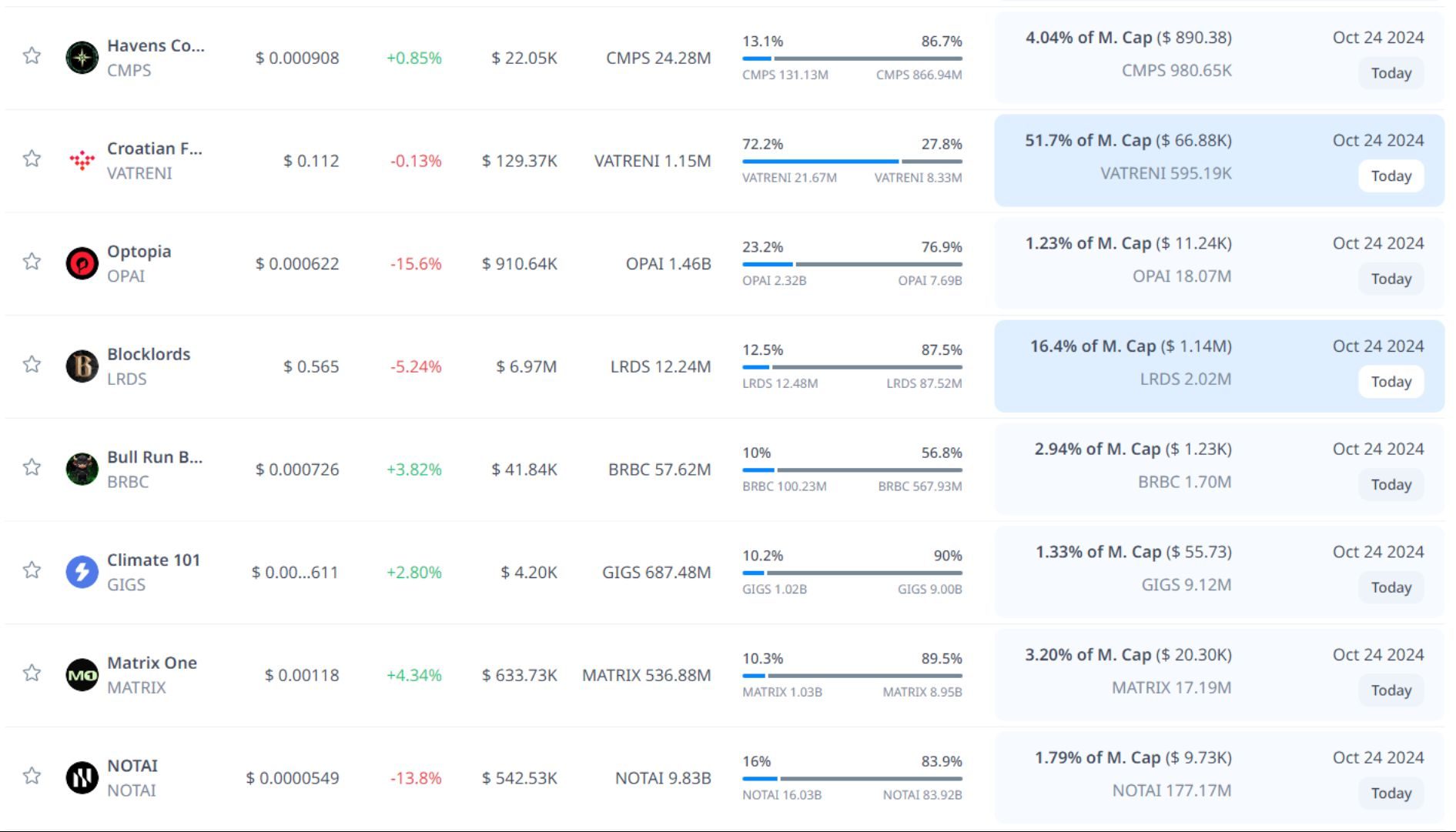 token unlock hôm nay 24 10 2024 8