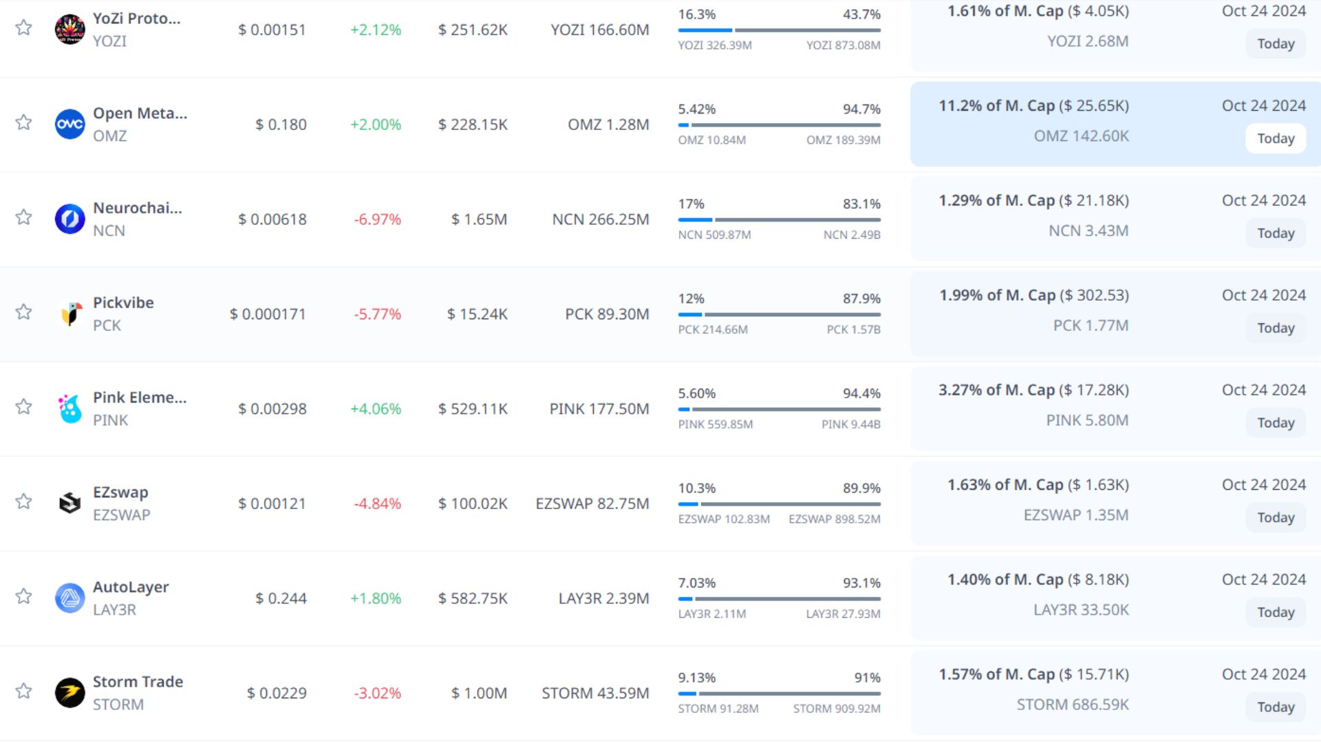 token unlock hôm nay 24 10 2024 9